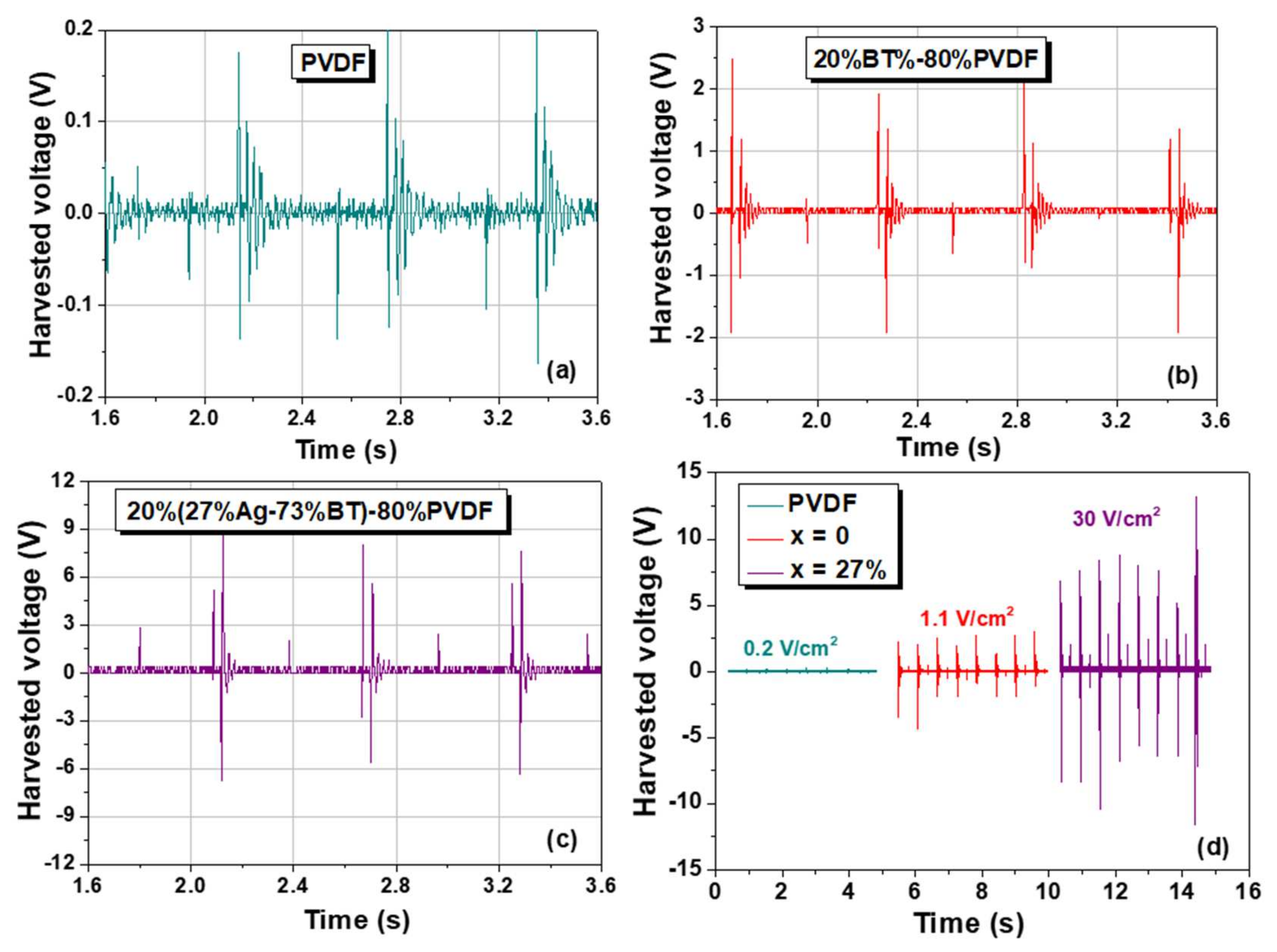 Nanomaterials 12 00934 g009