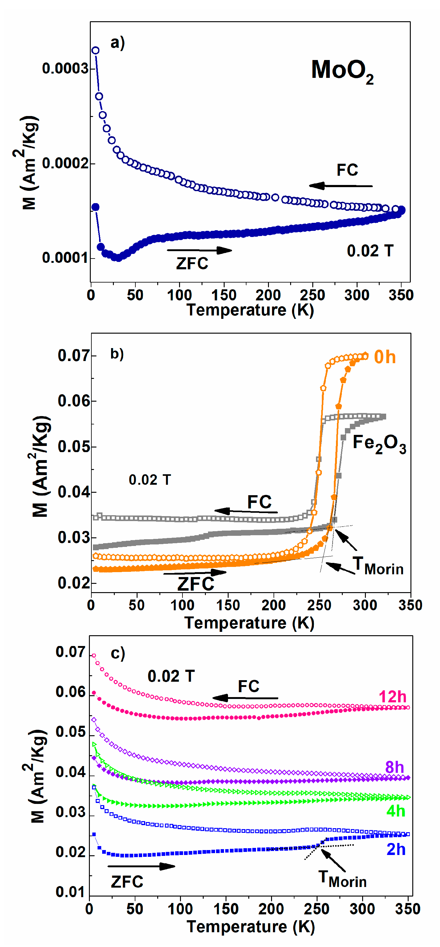 Nanomaterials 12 00938 g002