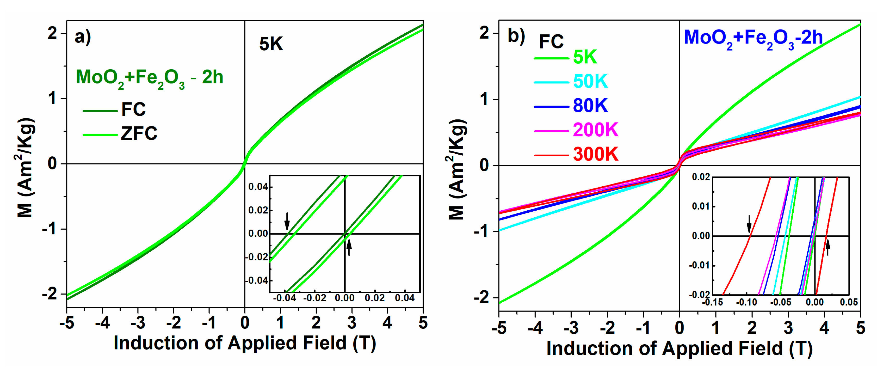 Nanomaterials 12 00938 g004