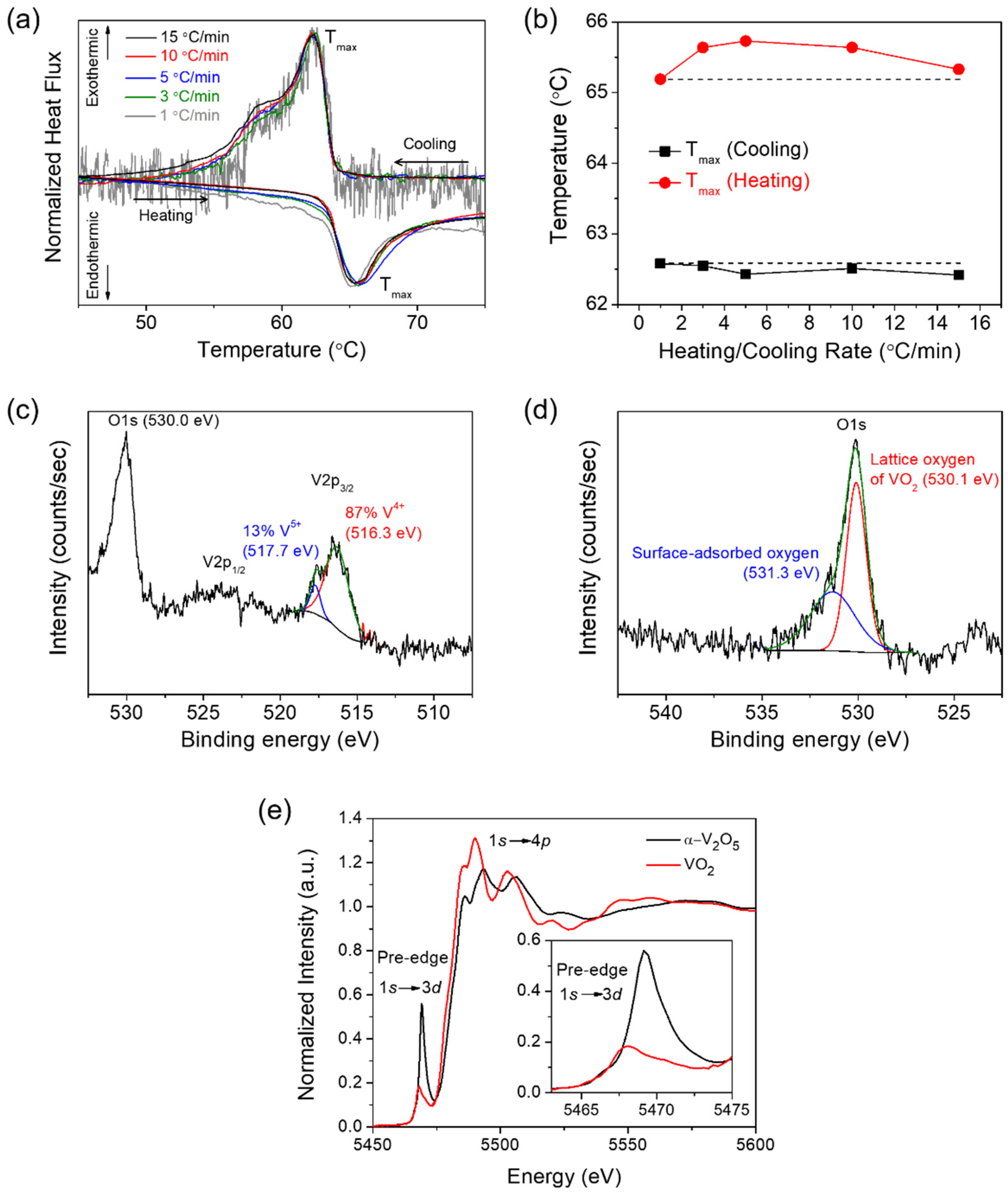 Nanomaterials 12 00939 g002