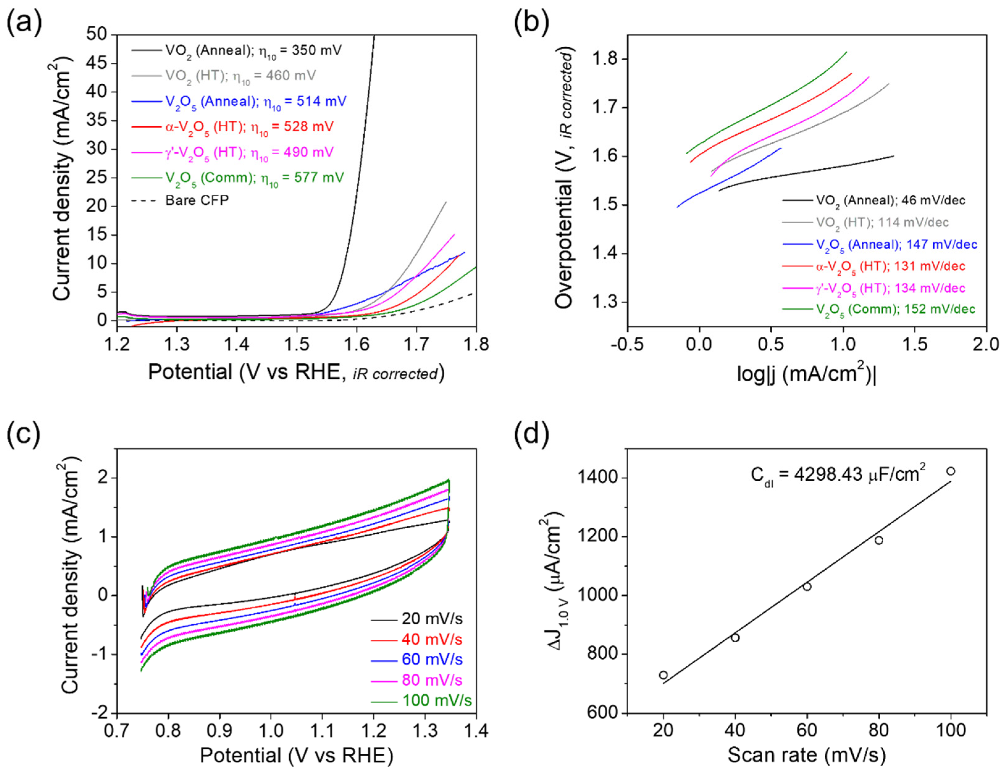 Nanomaterials 12 00939 g003