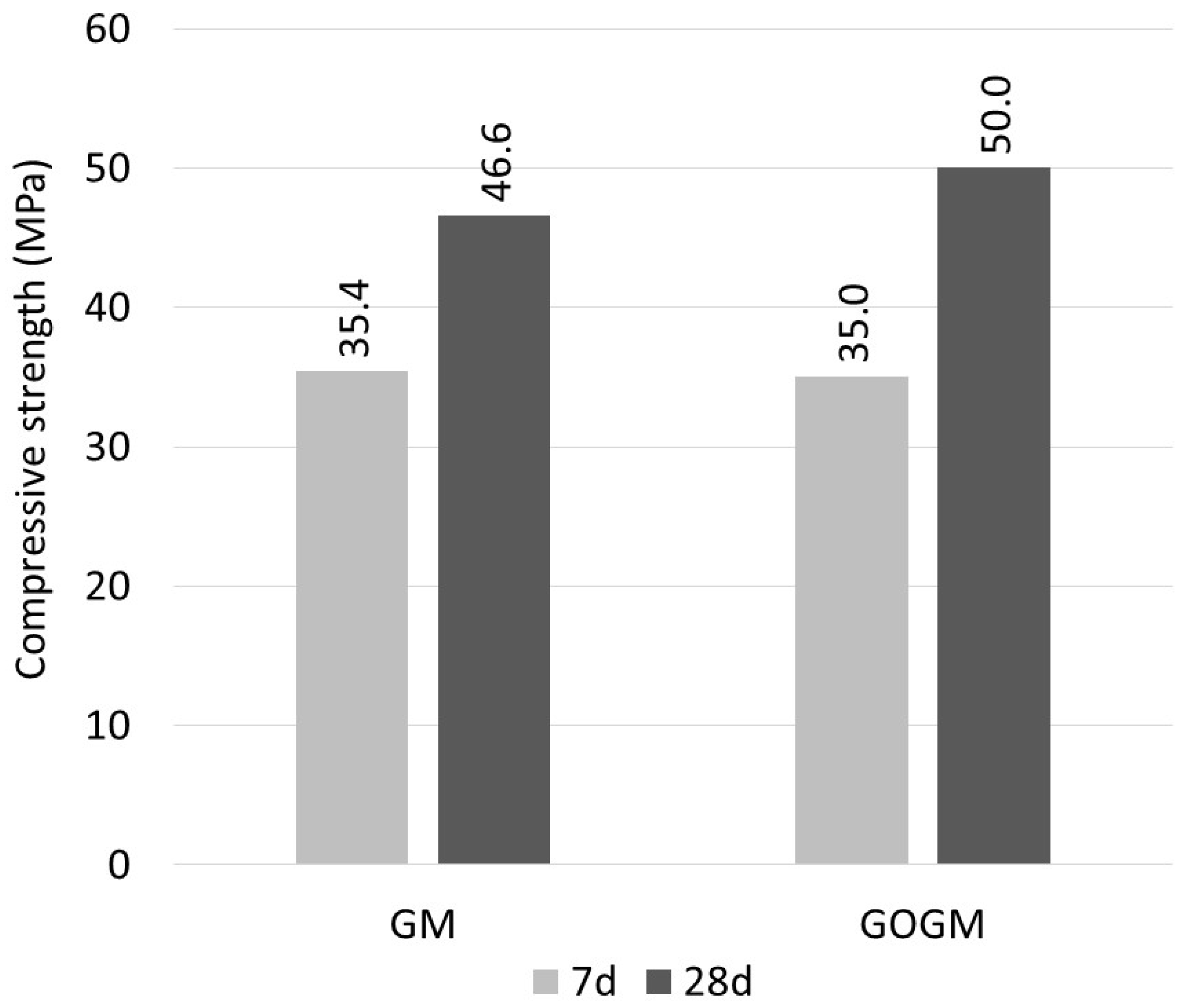Nanomaterials 12 00943 g003
