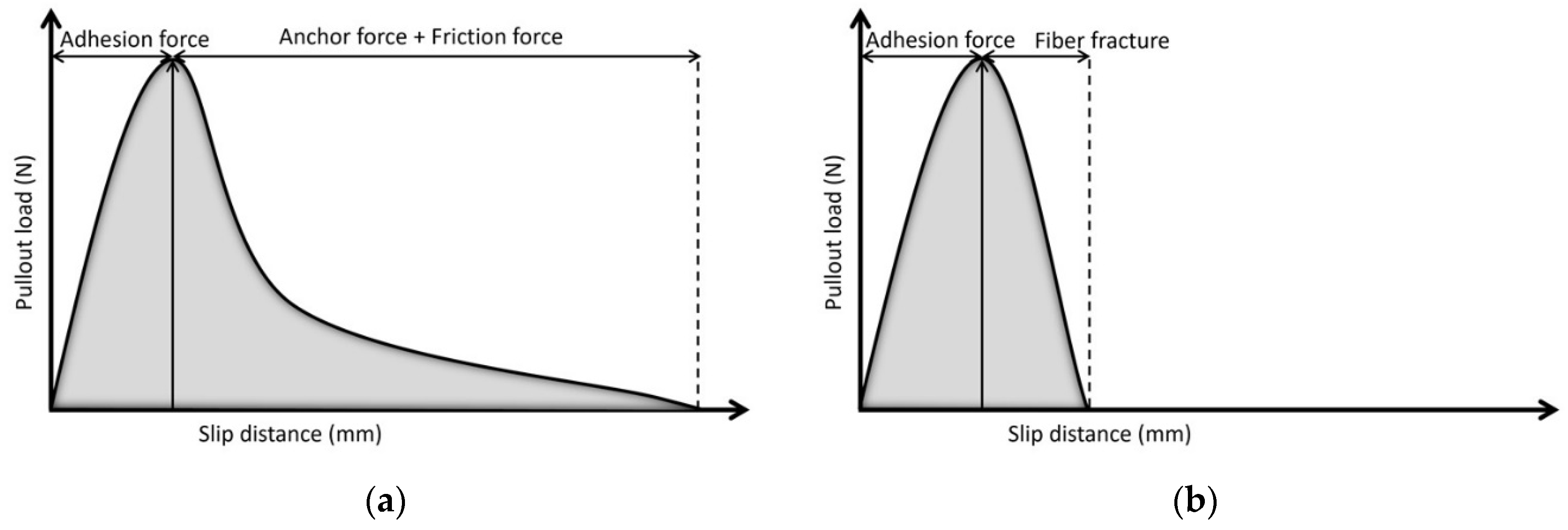 Nanomaterials 12 00943 g005