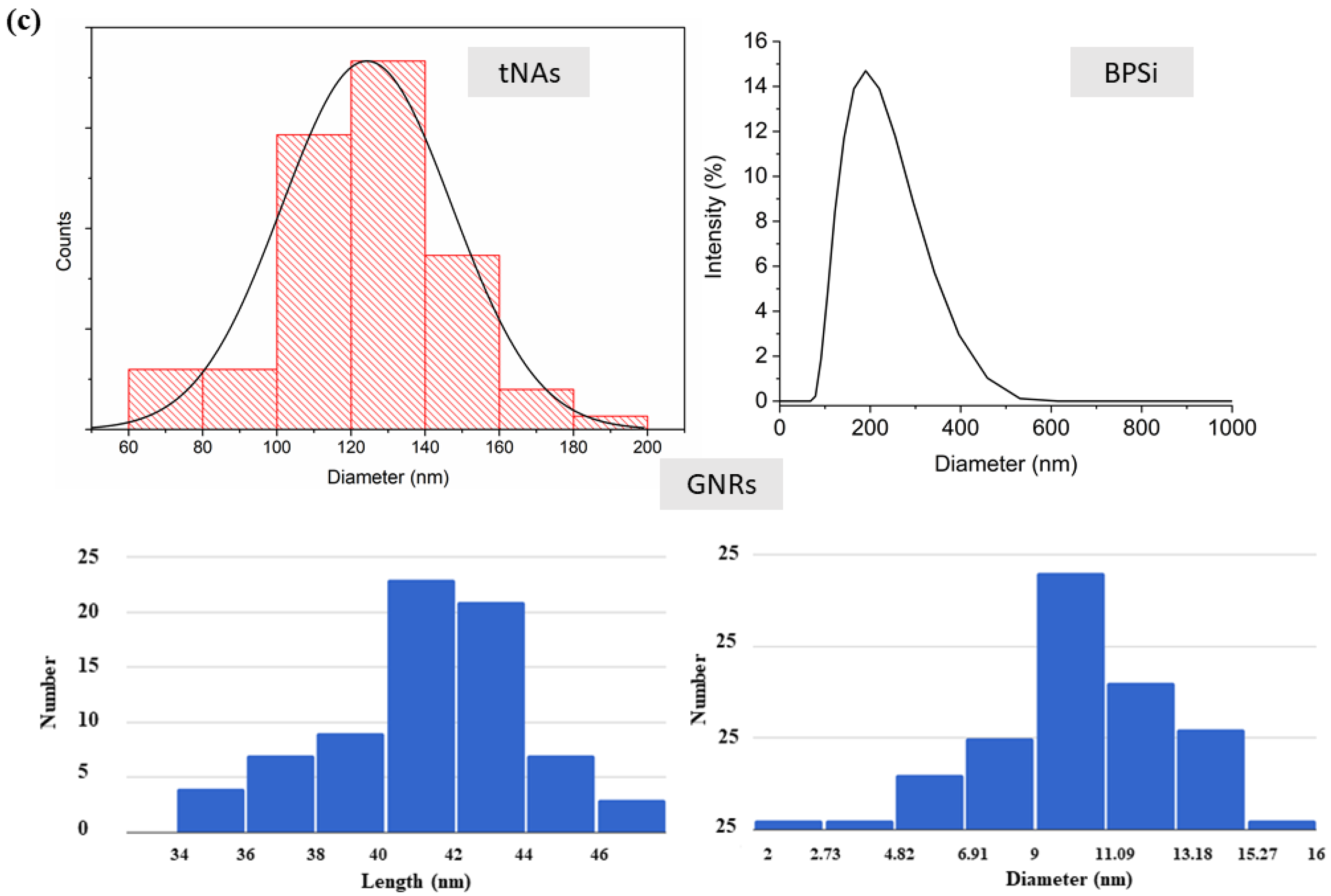 Nanomaterials 12 00945 g001b