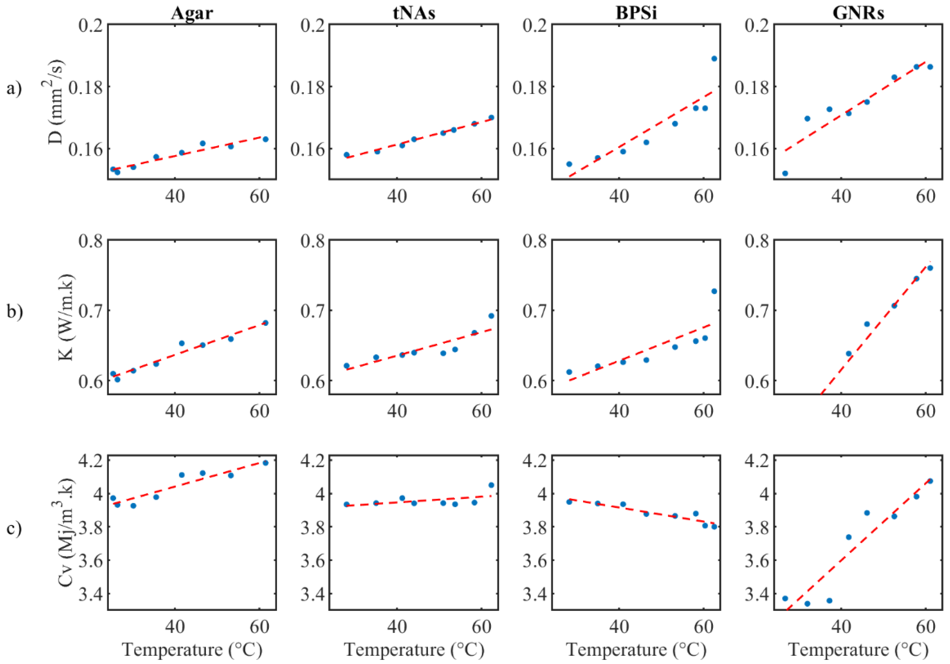 Nanomaterials 12 00945 g006
