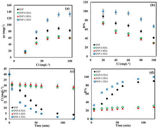 Nanomaterials 12 00947 g008a 550