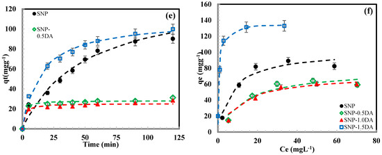 Nanomaterials 12 00947 g008b 550