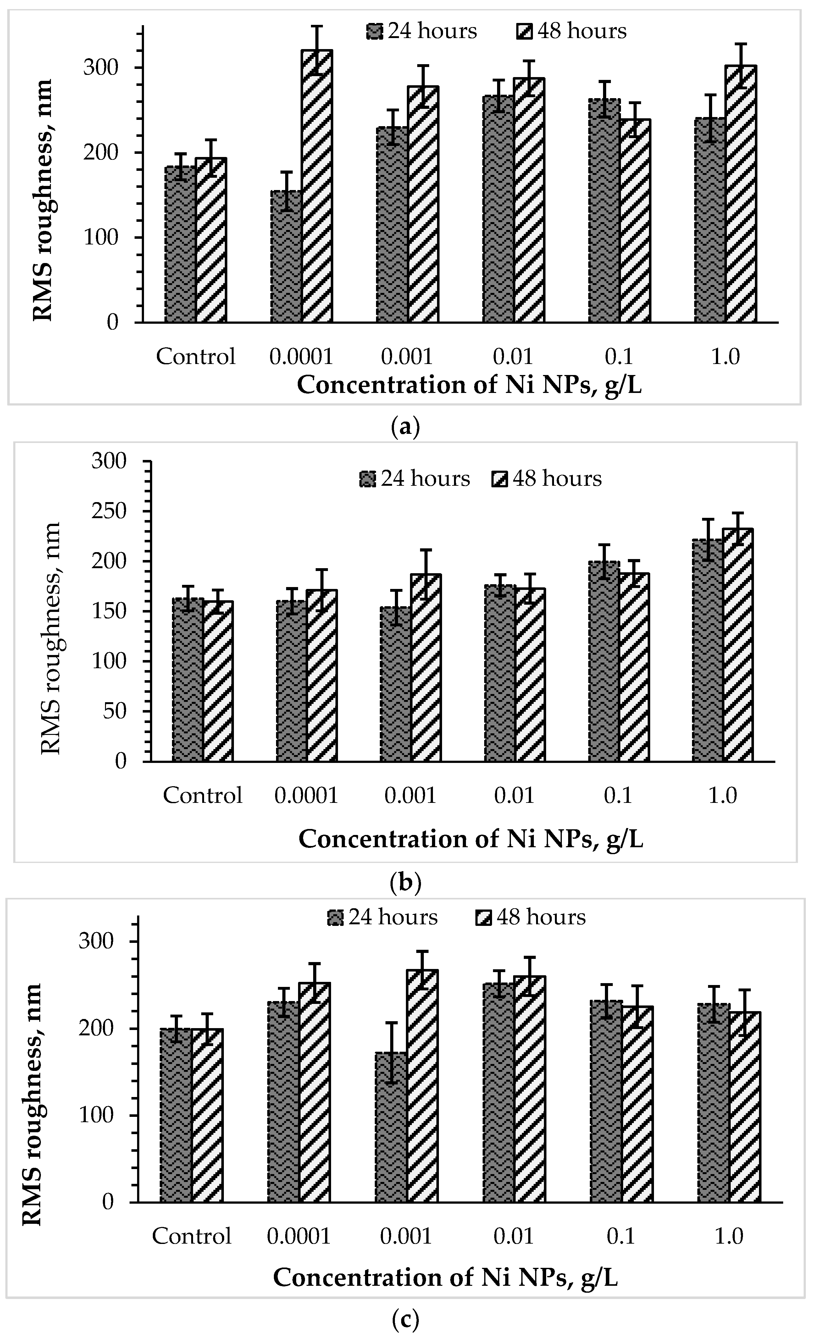 Nanomaterials 12 00951 g005