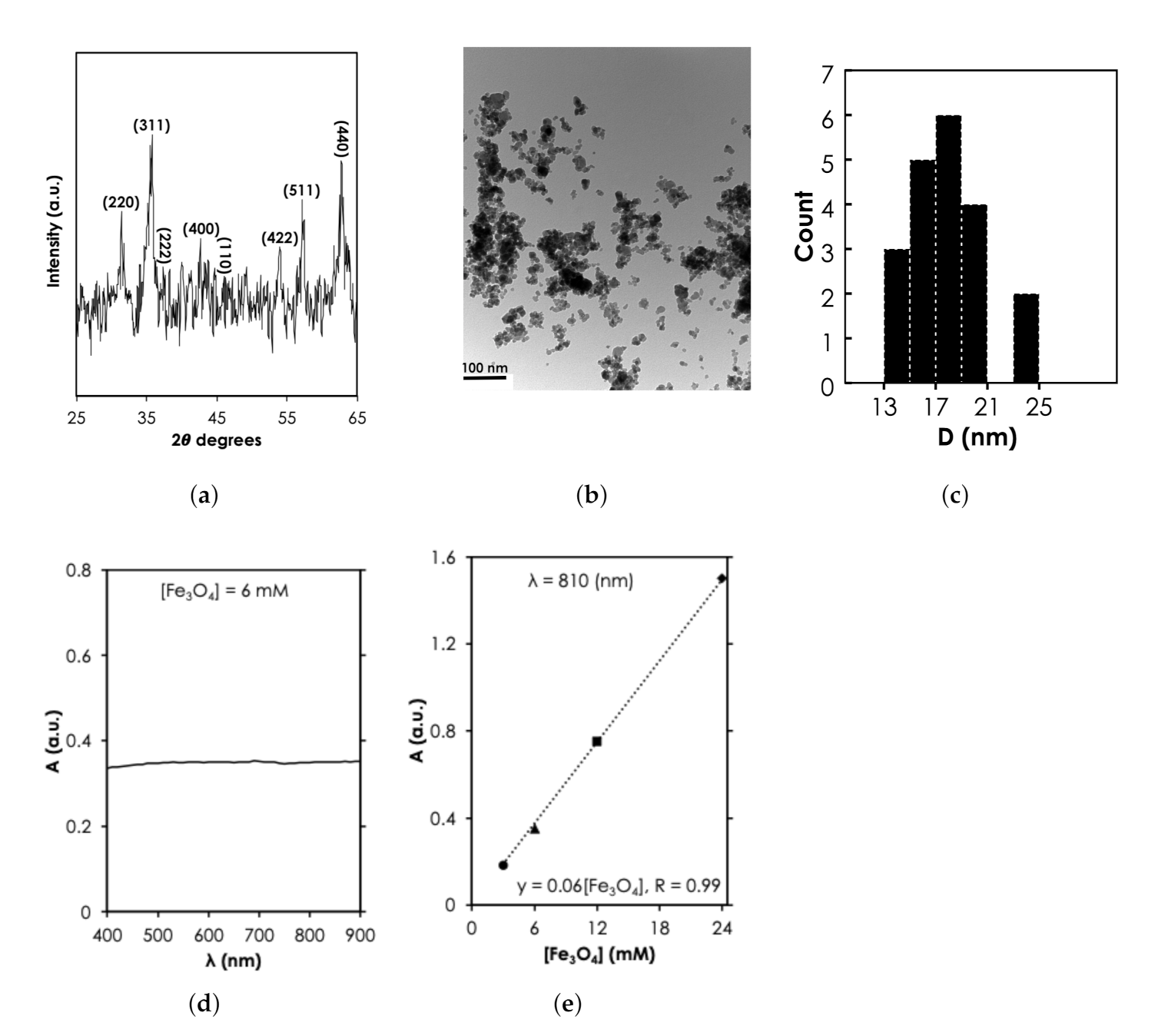 Nanomaterials 12 00955 g004