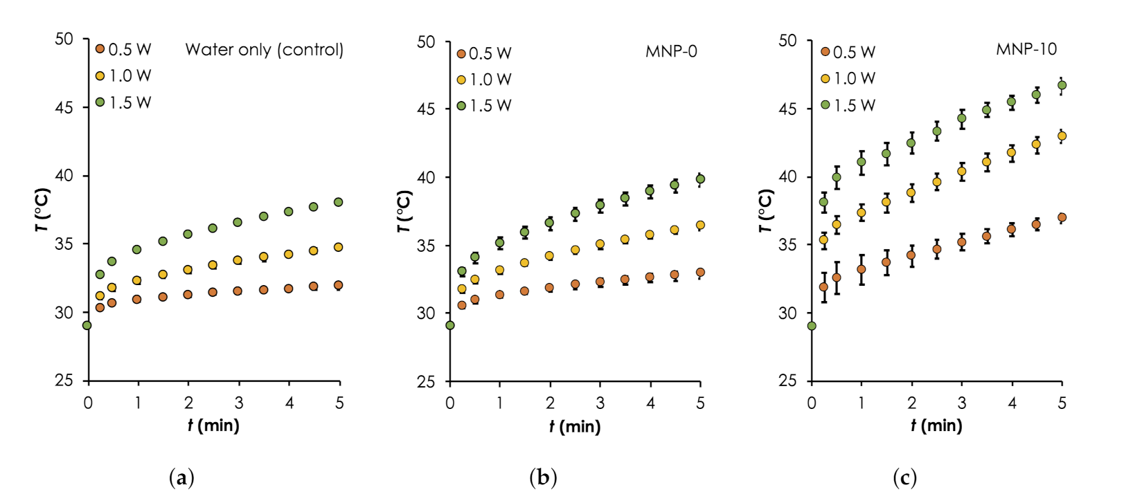 Nanomaterials 12 00955 g006