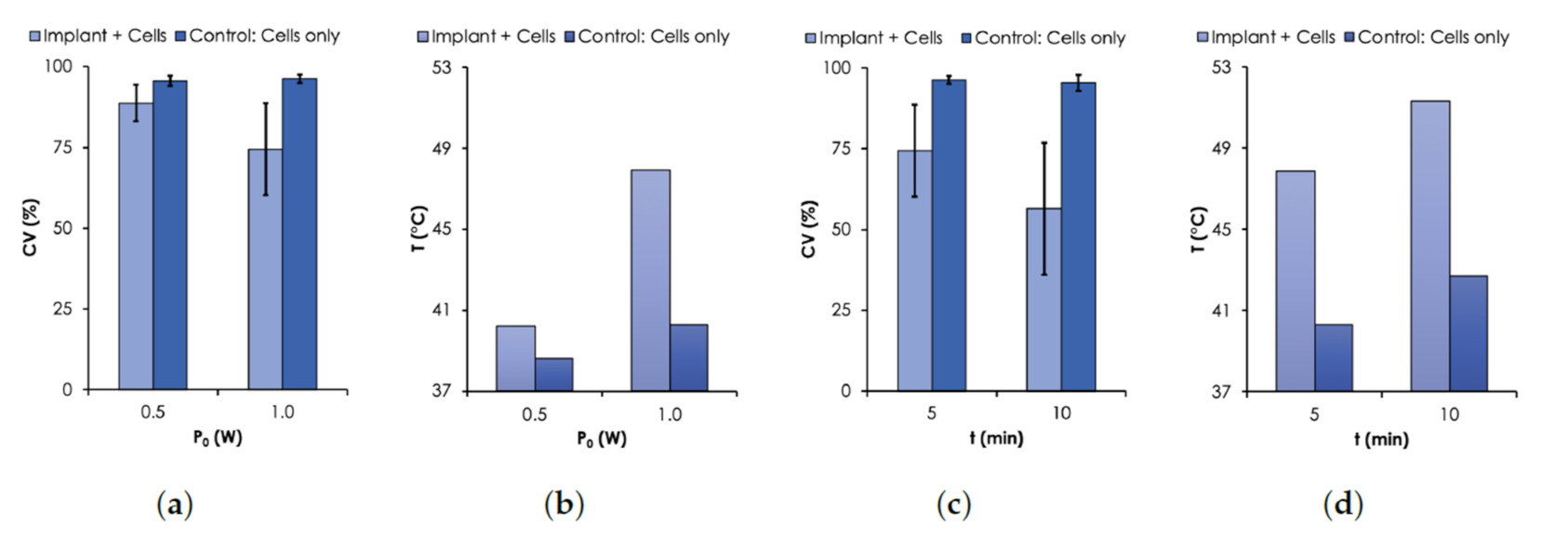 Nanomaterials 12 00955 g007