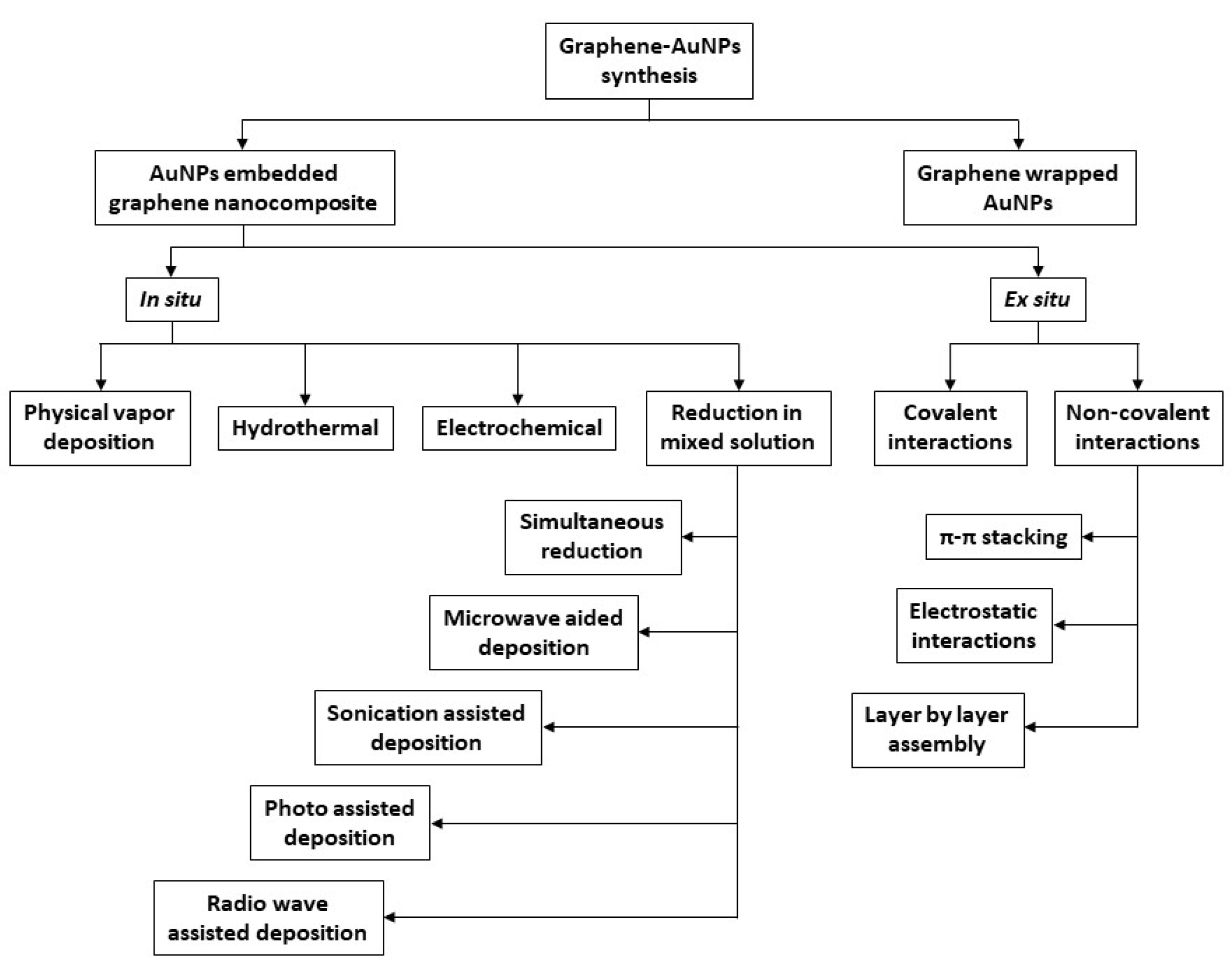 Nanomaterials 12 00959 g005