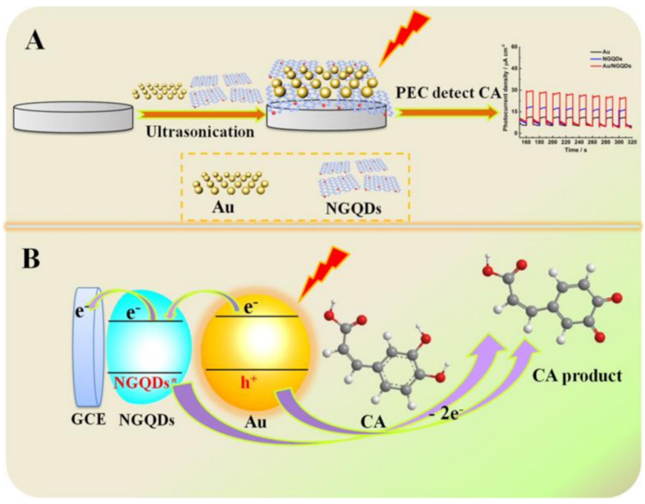 Nanomaterials 12 00959 g008