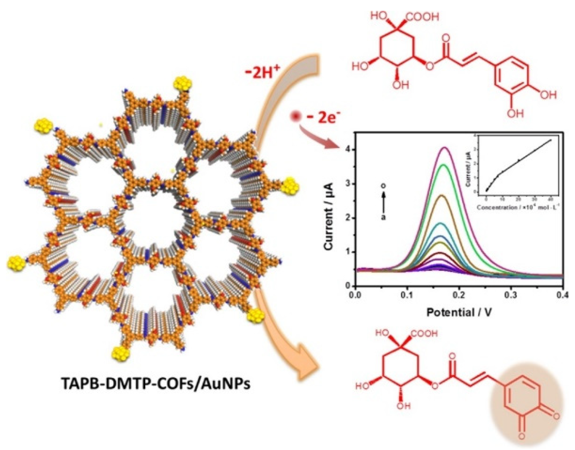 Nanomaterials 12 00959 g010