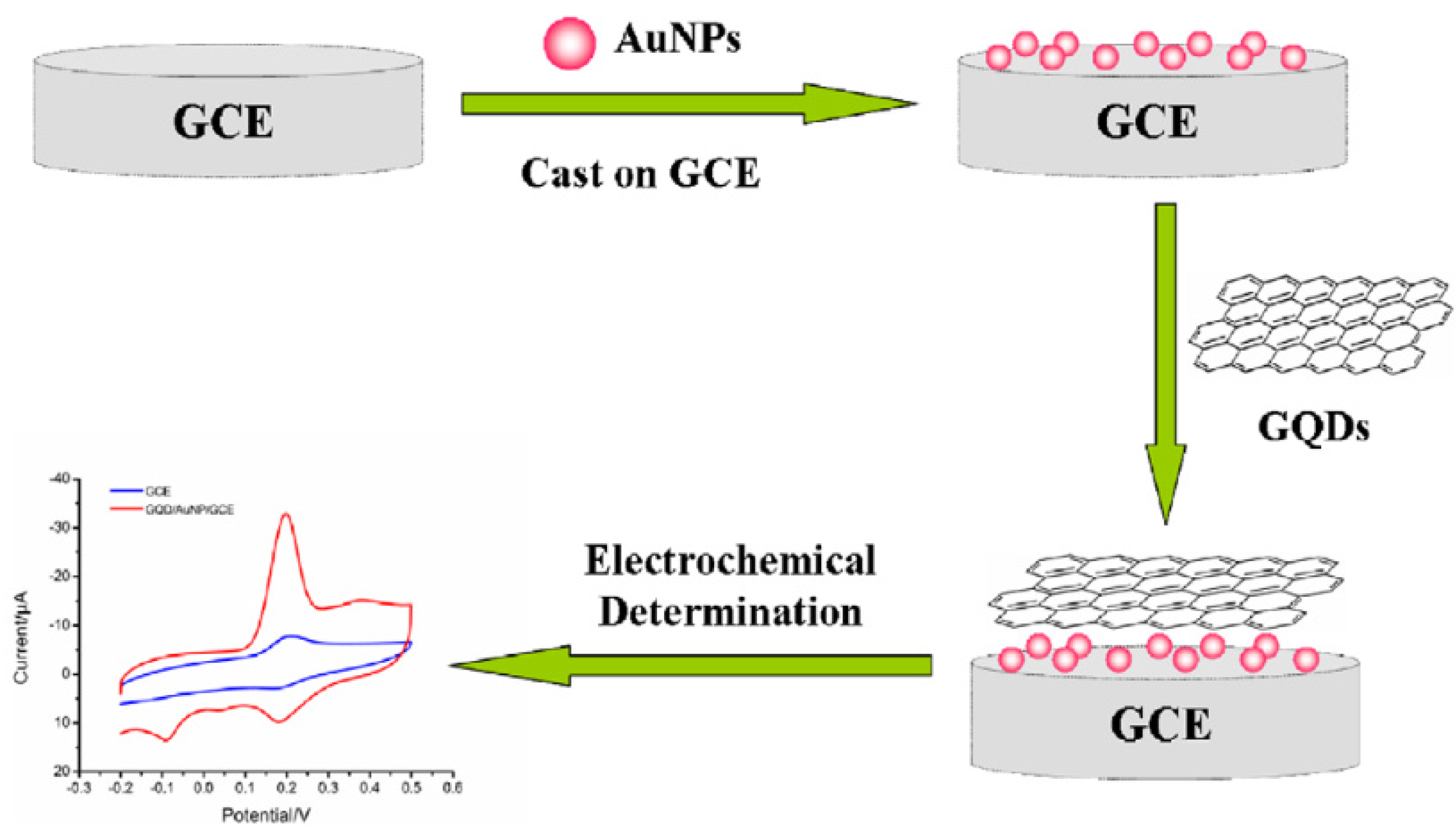 Nanomaterials 12 00959 g021