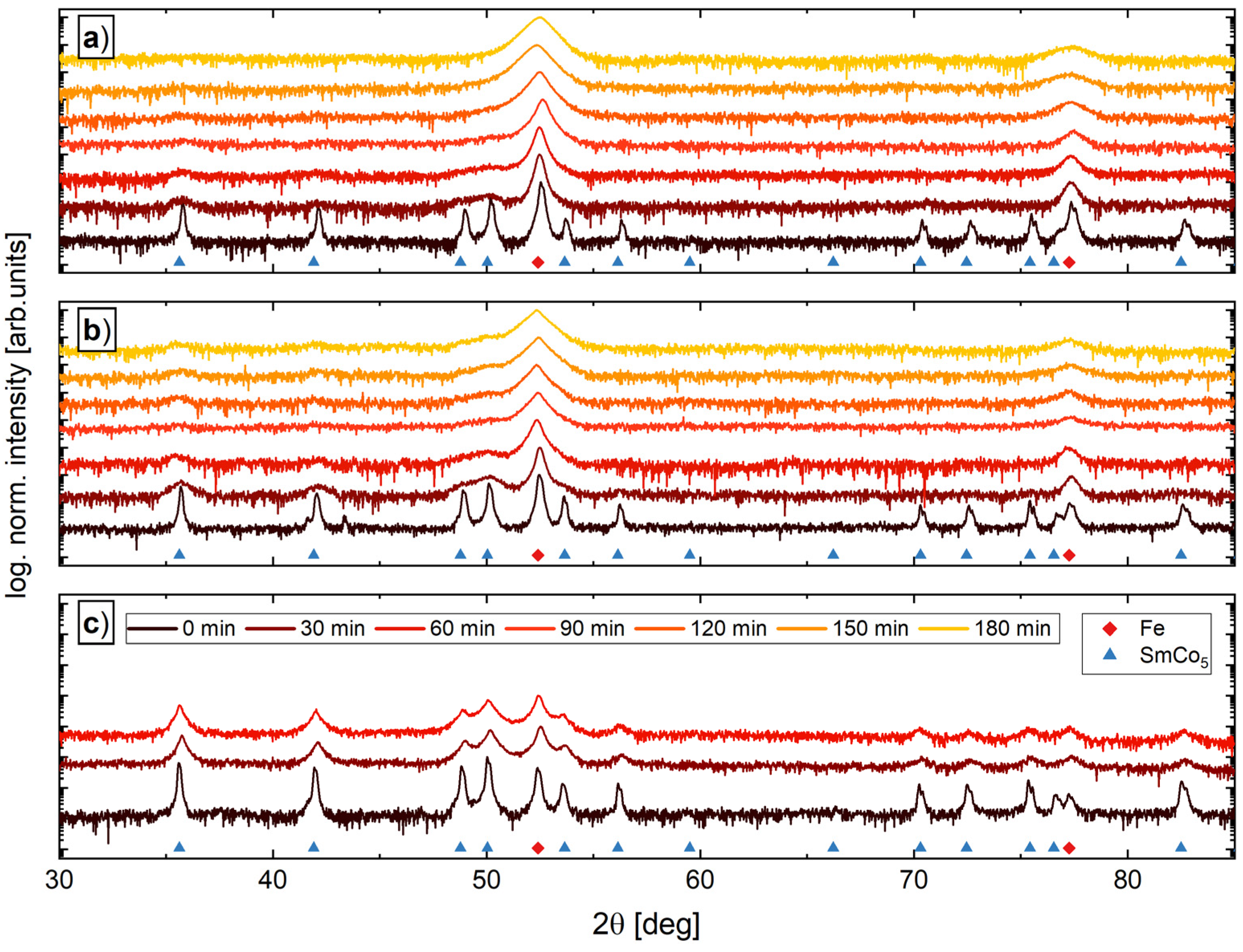 Nanomaterials 12 00963 g002 Nanomaterials 12 00963 g002