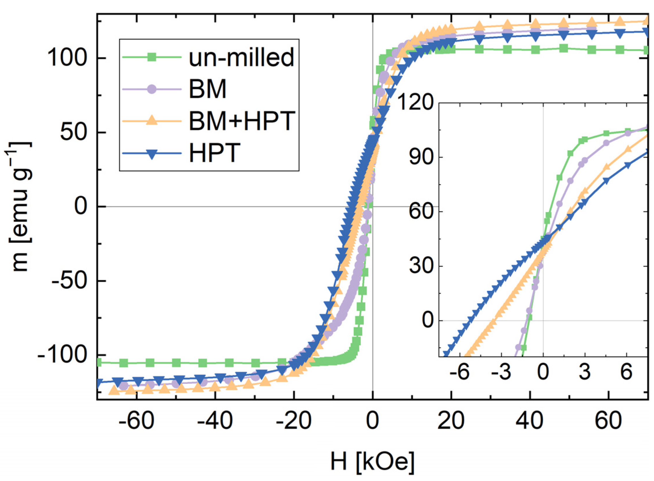 Nanomaterials 12 00963 g003 Nanomaterials 12 00963 g003