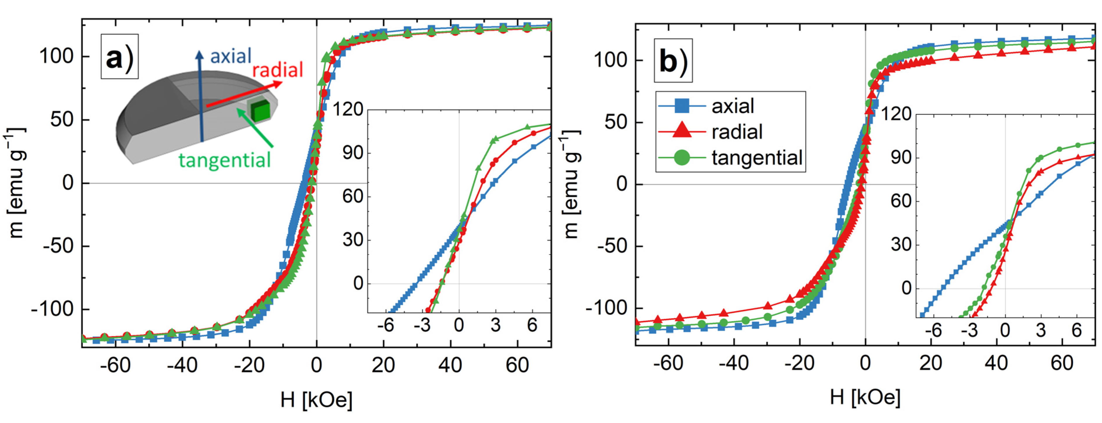 Nanomaterials 12 00963 g005 Nanomaterials 12 00963 g005