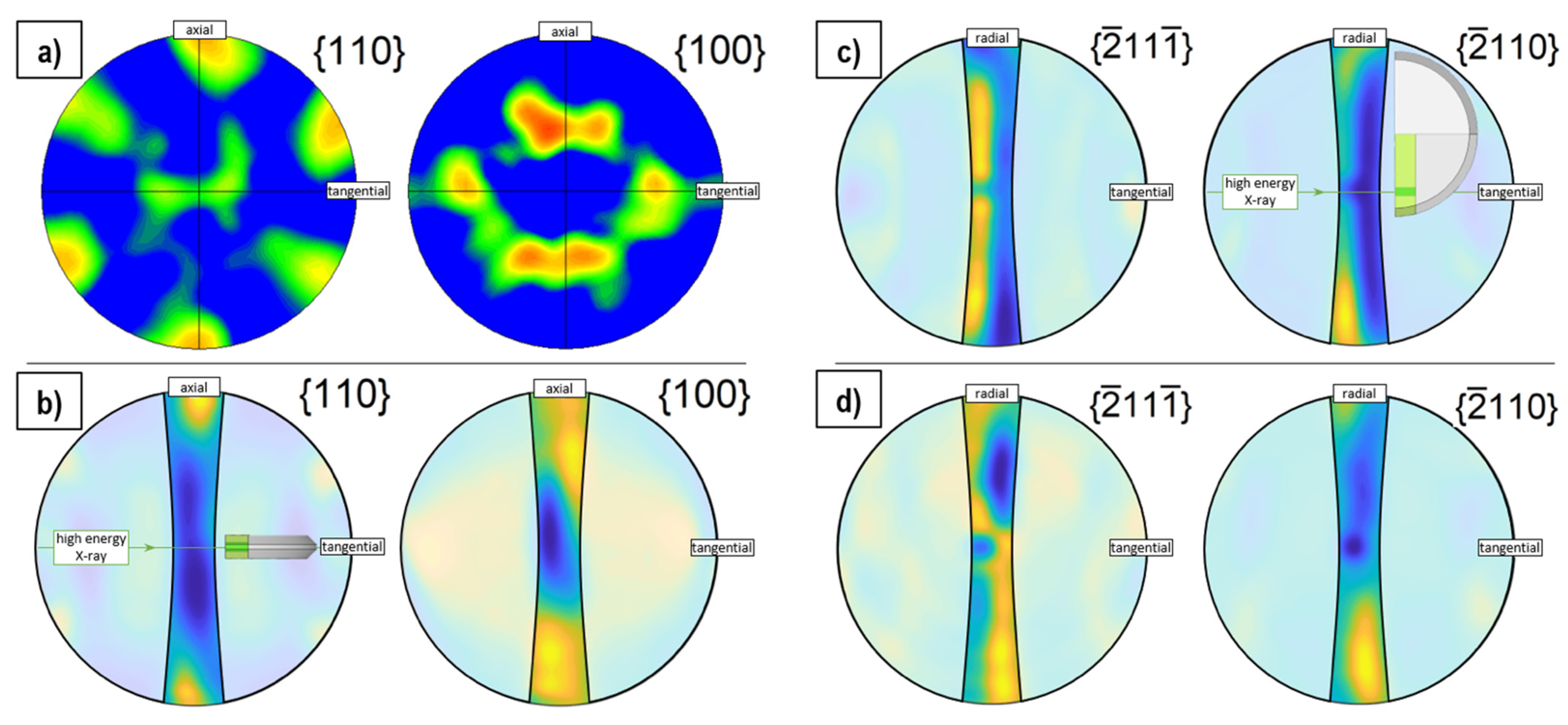 Nanomaterials 12 00963 g006 Nanomaterials 12 00963 g006