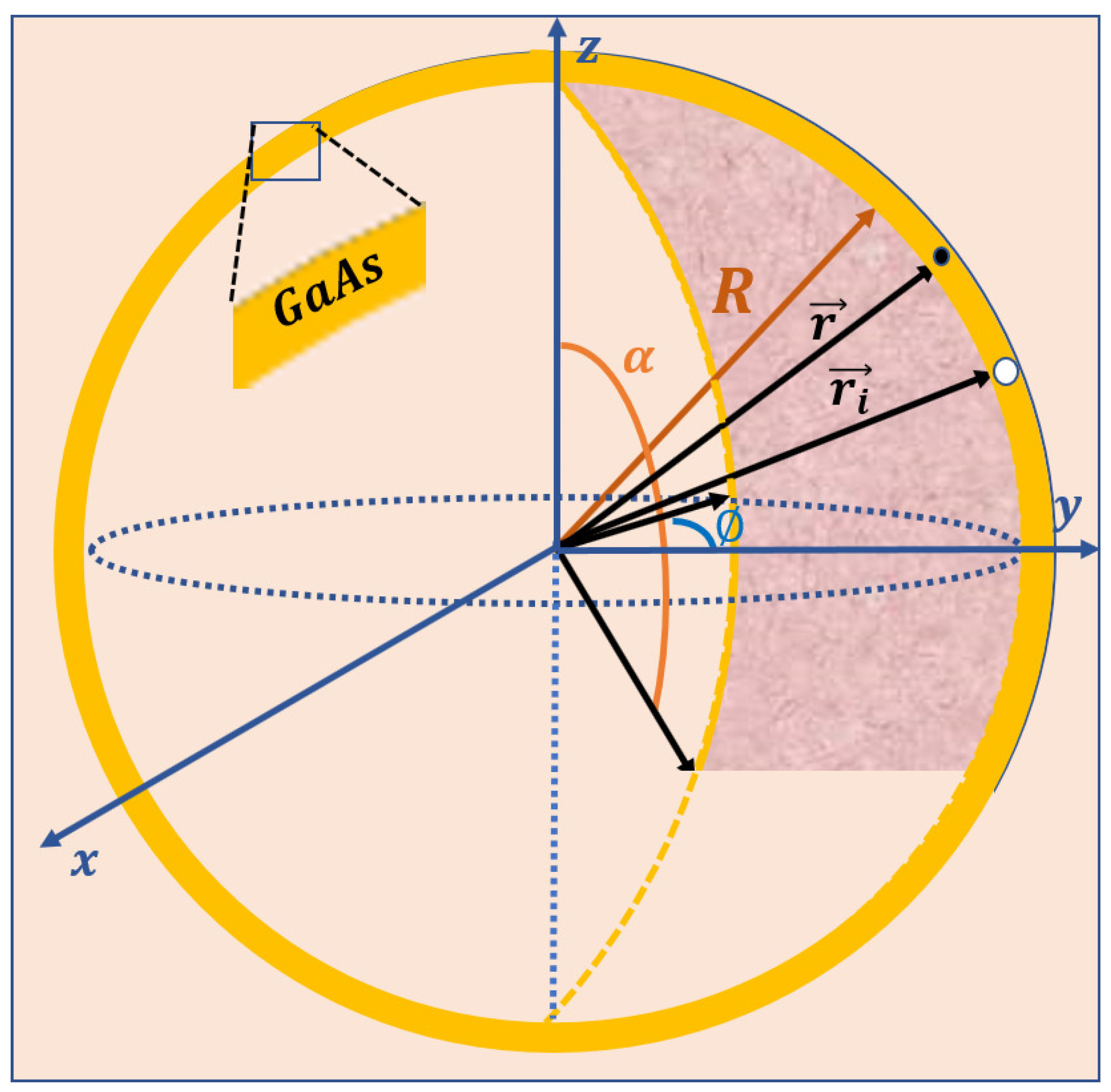 Nanomaterials 12 00966 g001