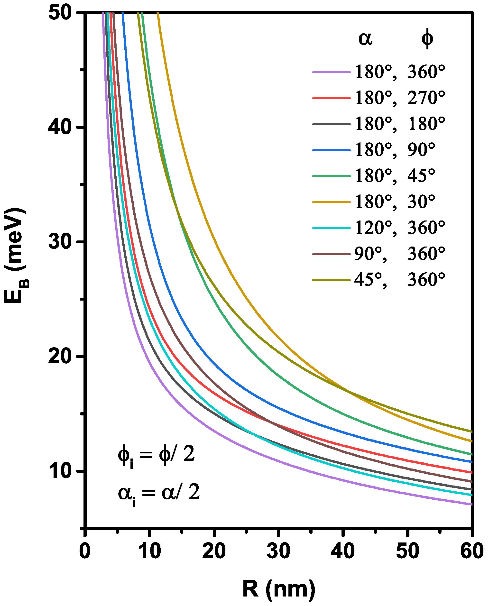 Nanomaterials 12 00966 g005