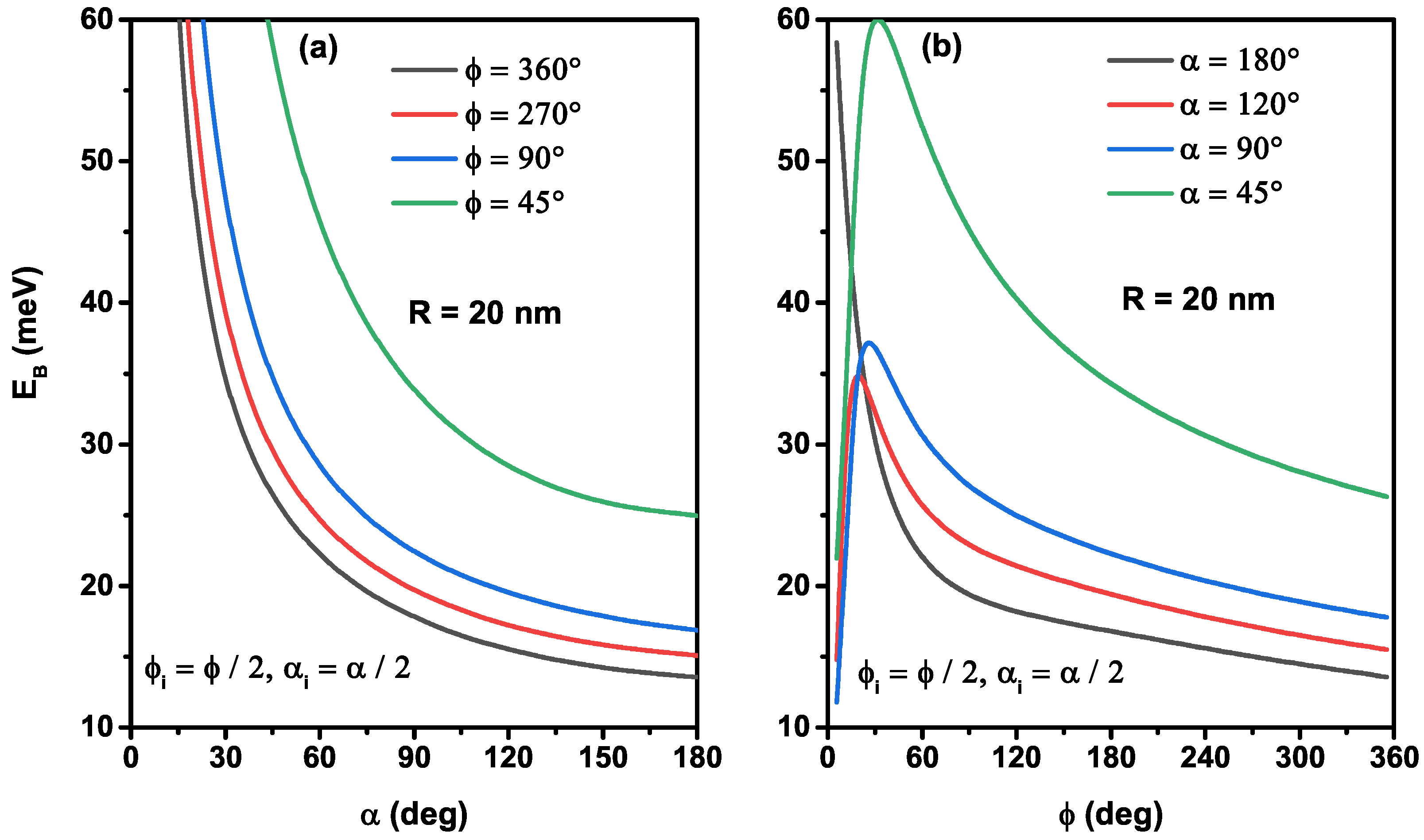 Nanomaterials 12 00966 g006