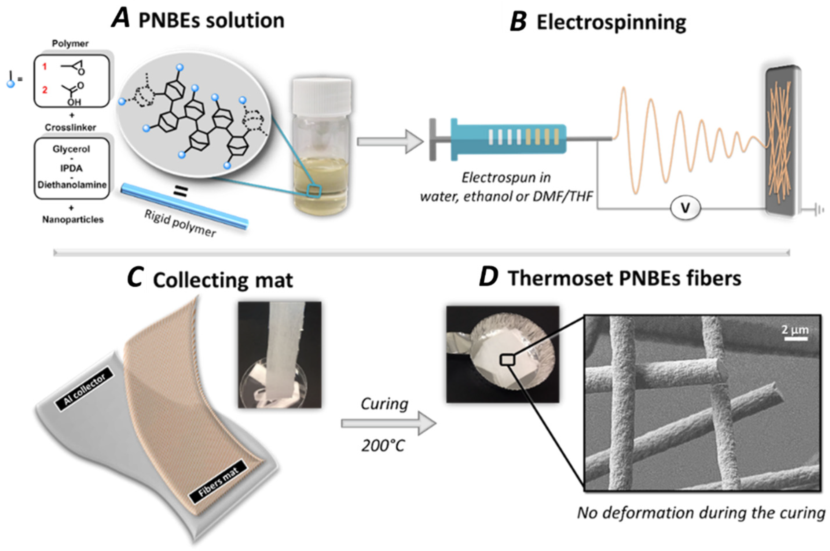 Nanomaterials 12 00967 g001