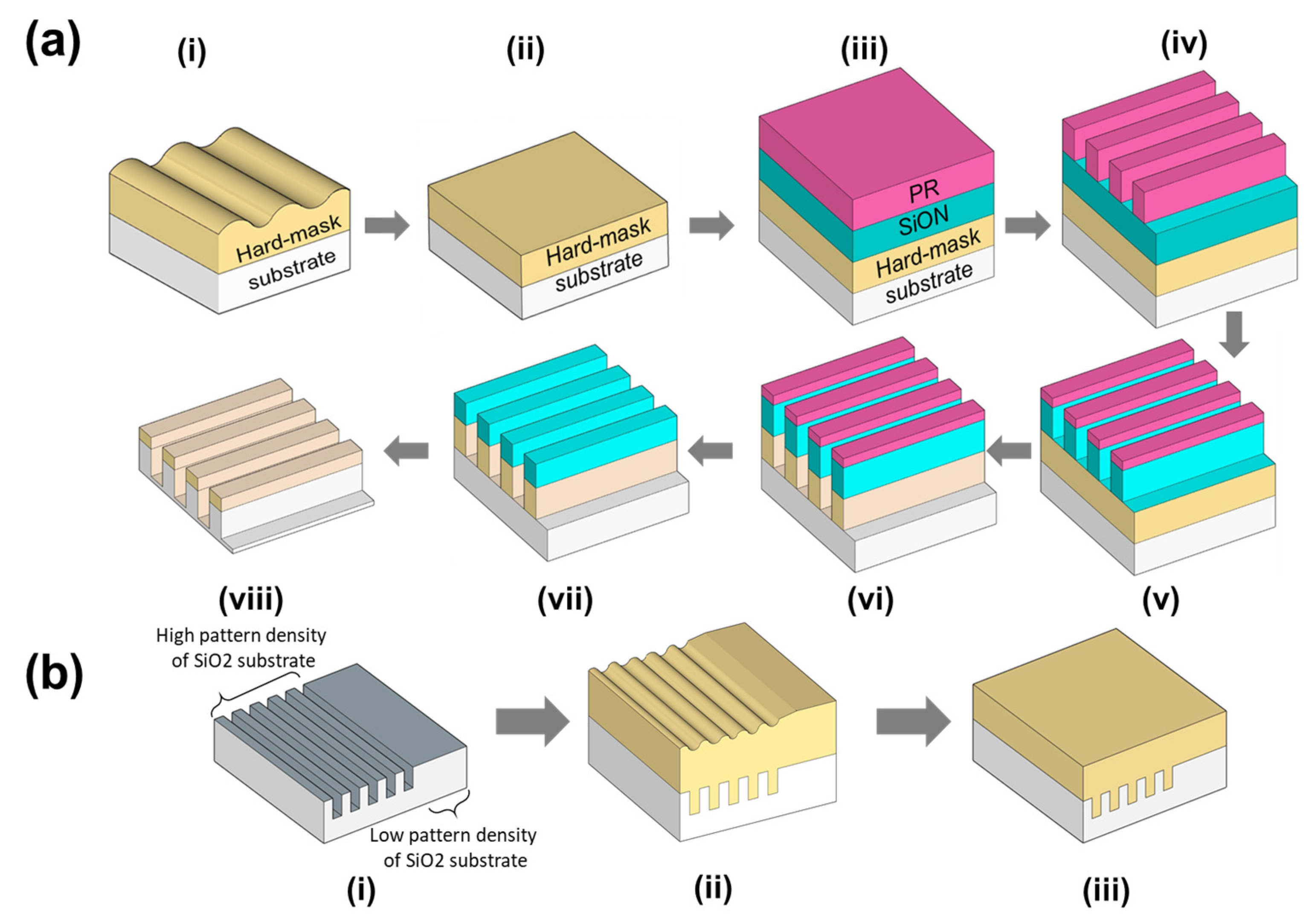 Nanomaterials 12 00969 g001 Nanomaterials 12 00969 g001