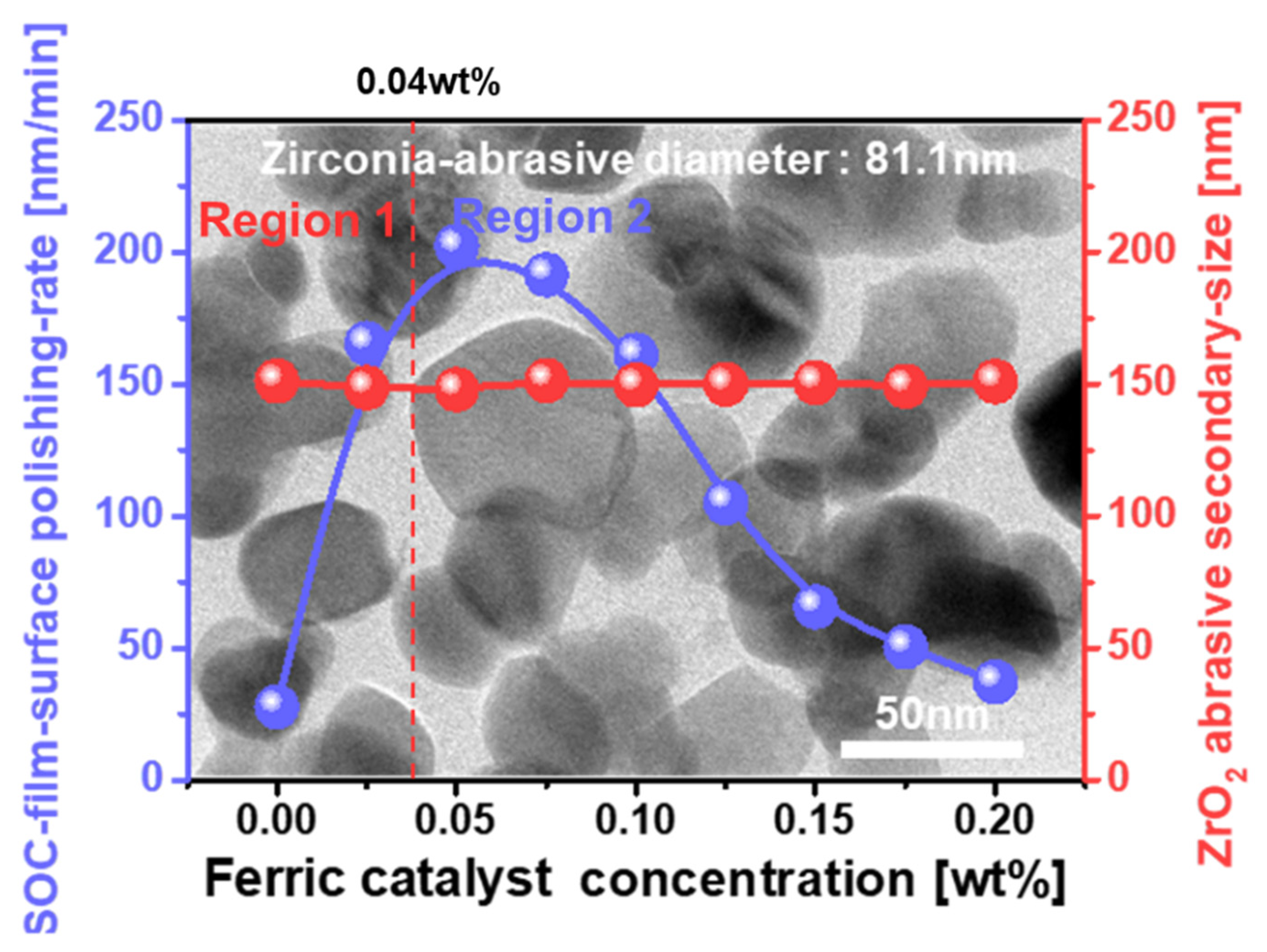 Nanomaterials 12 00969 g002 Nanomaterials 12 00969 g002