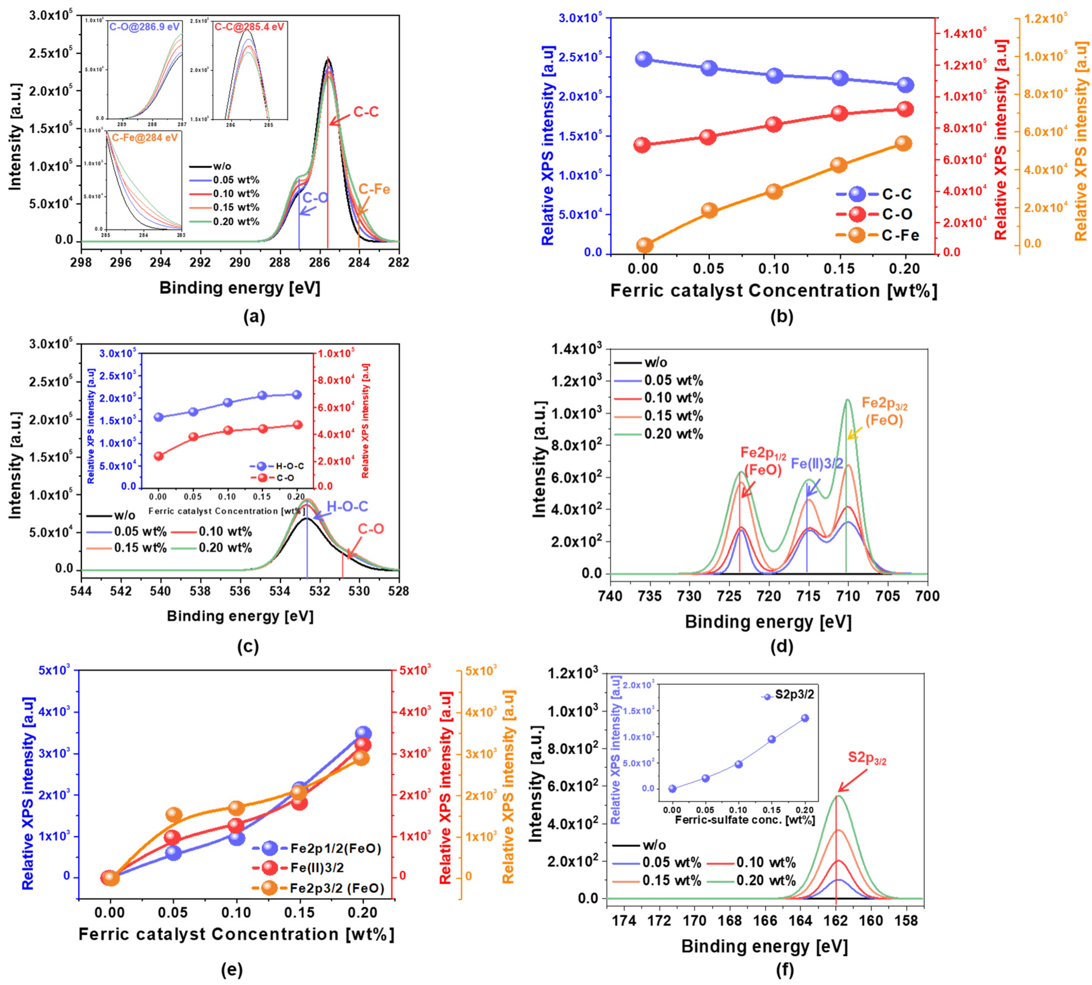 Nanomaterials 12 00969 g003 Nanomaterials 12 00969 g003