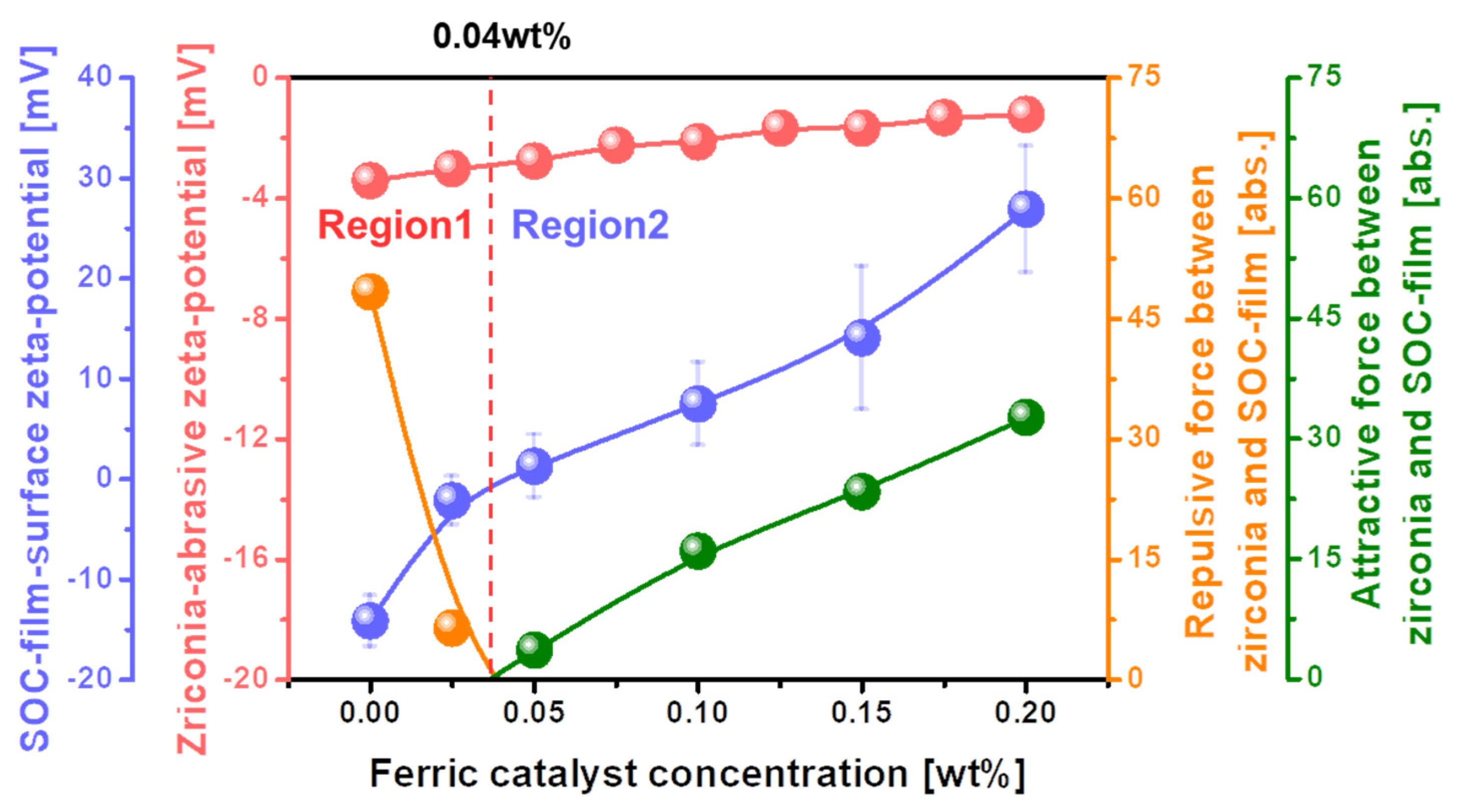 Nanomaterials 12 00969 g004 Nanomaterials 12 00969 g004