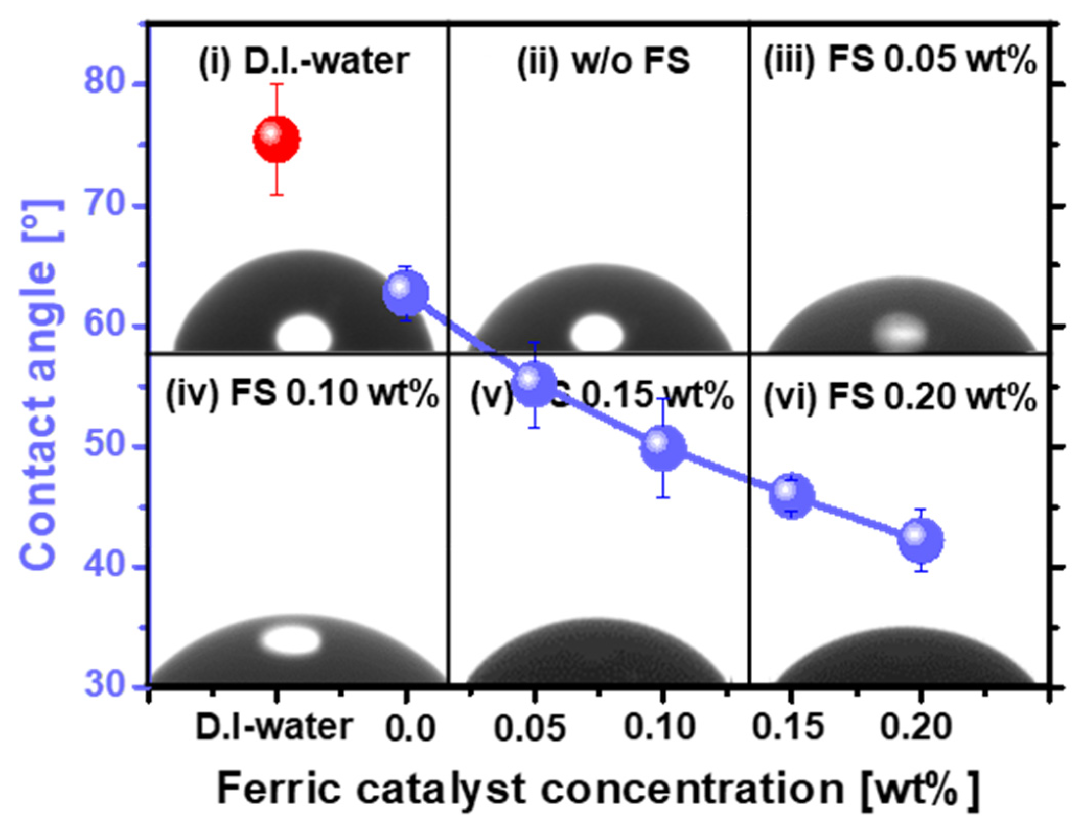 Nanomaterials 12 00969 g005 Nanomaterials 12 00969 g005