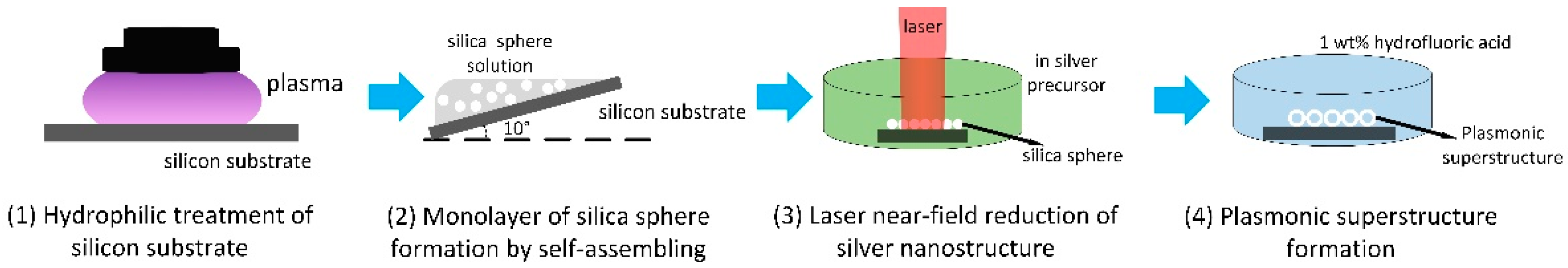 Nanomaterials 12 00970 g001 Nanomaterials 12 00970 g001