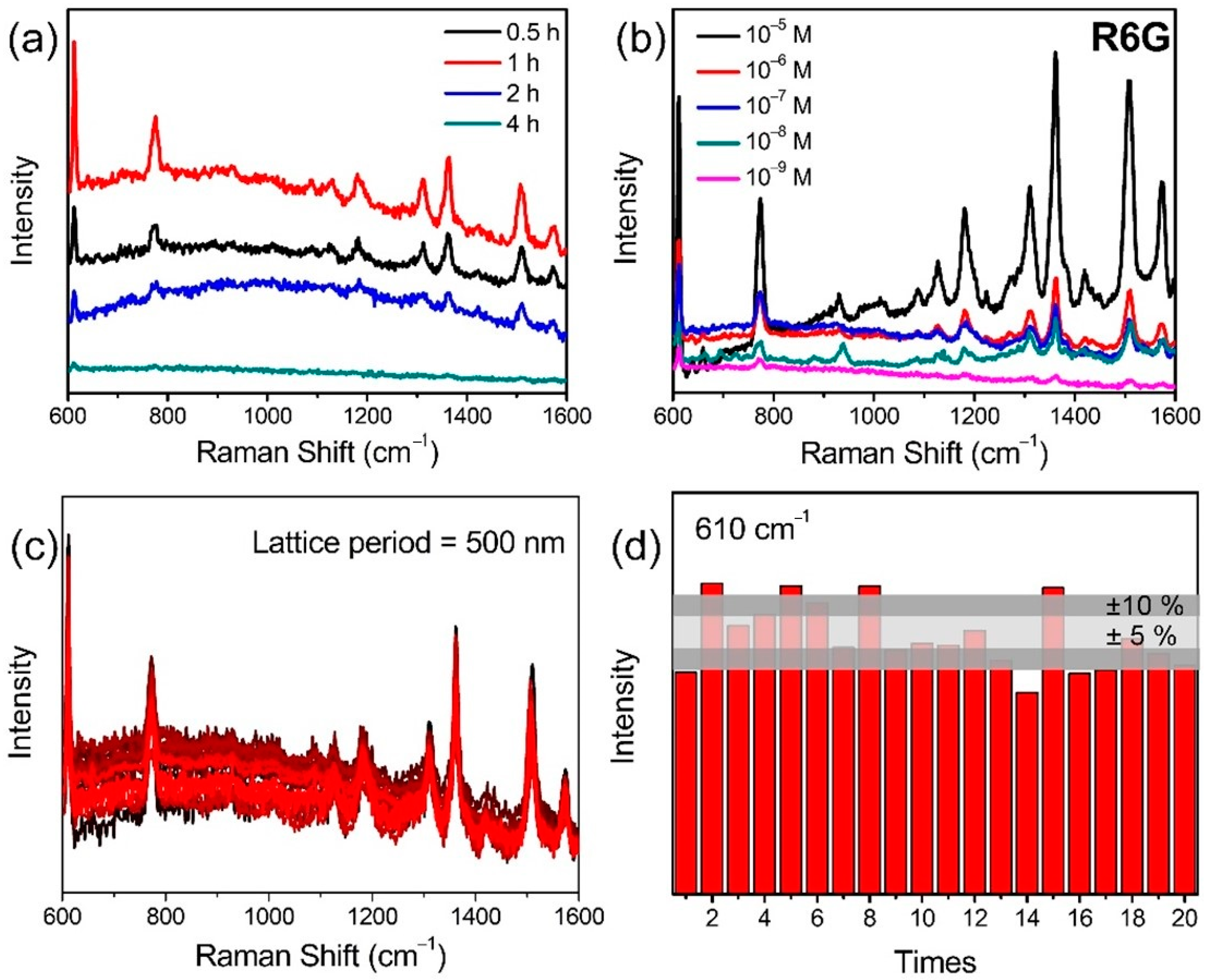 Nanomaterials 12 00970 g007 Nanomaterials 12 00970 g007