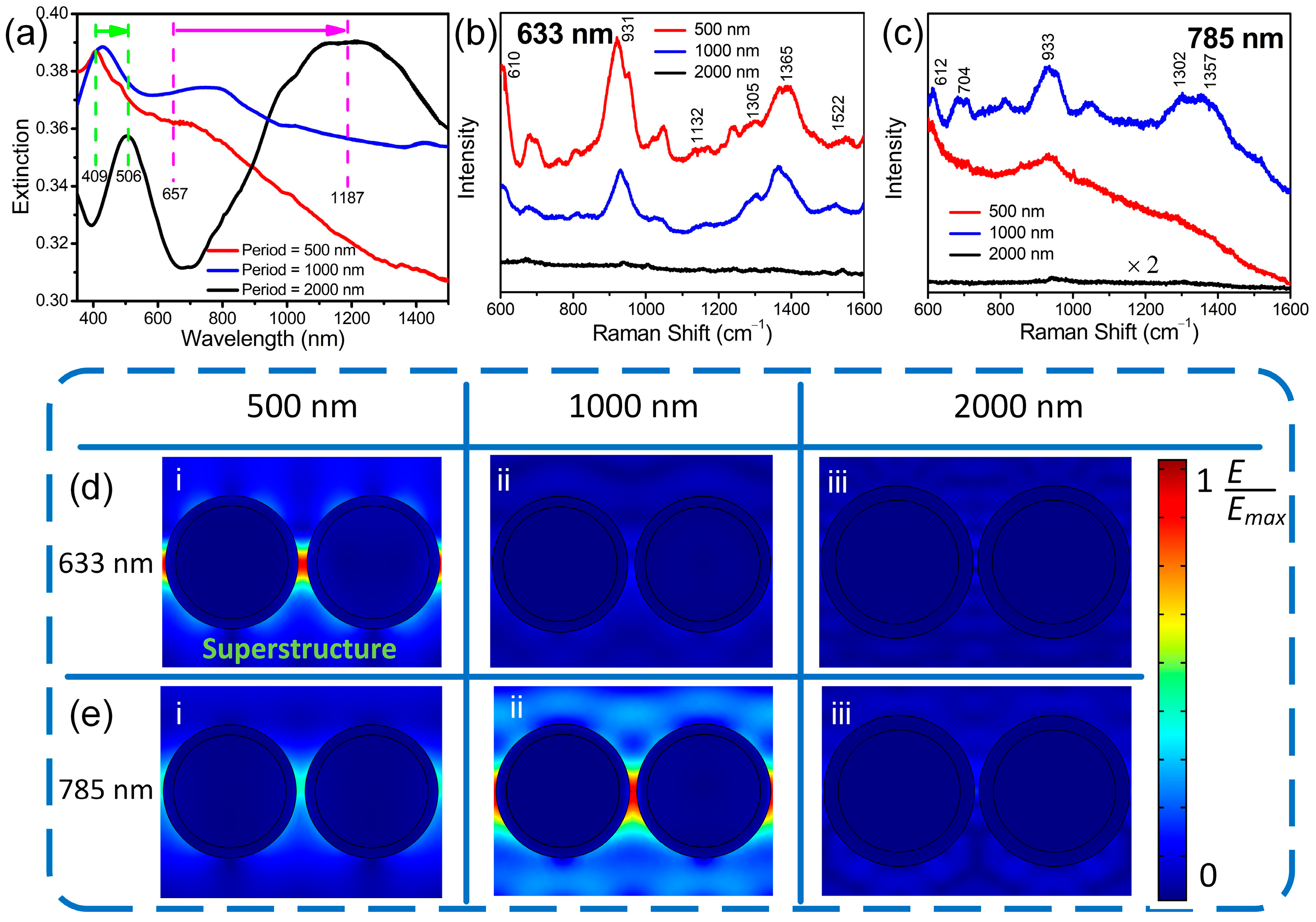 Nanomaterials 12 00970 g008 Nanomaterials 12 00970 g008