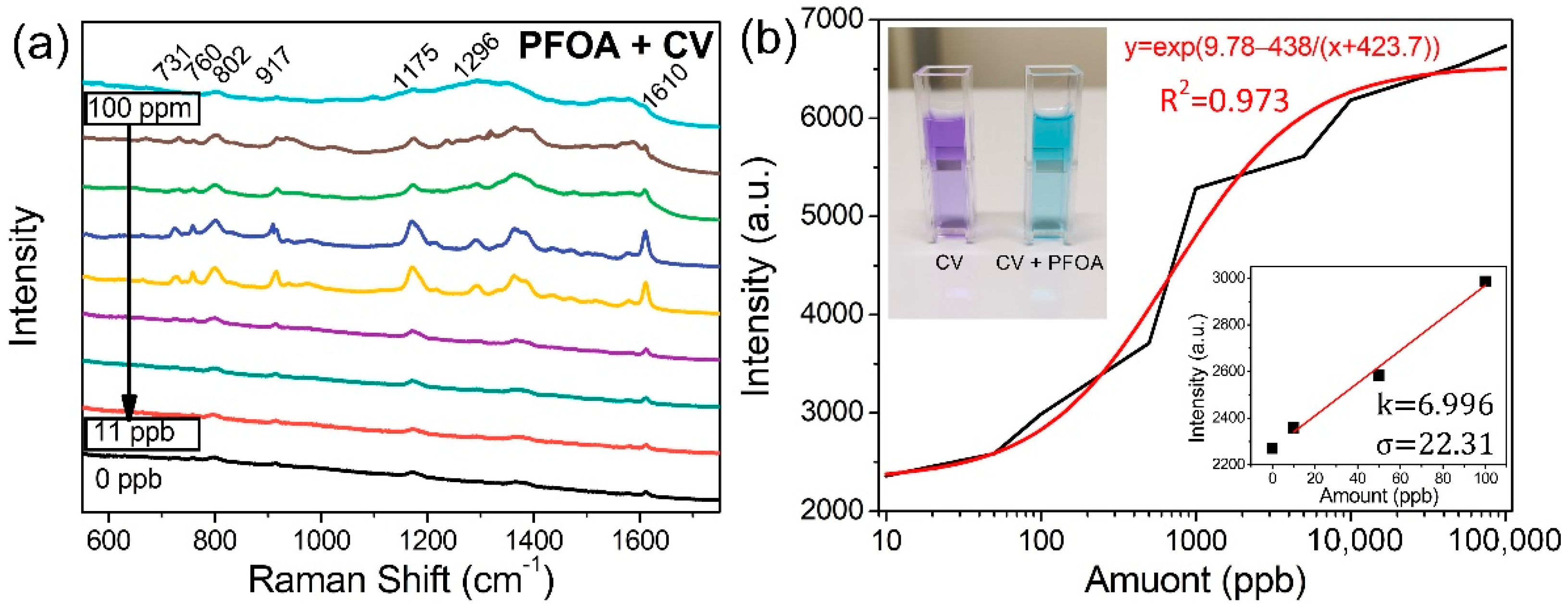Nanomaterials 12 00970 g009 Nanomaterials 12 00970 g009