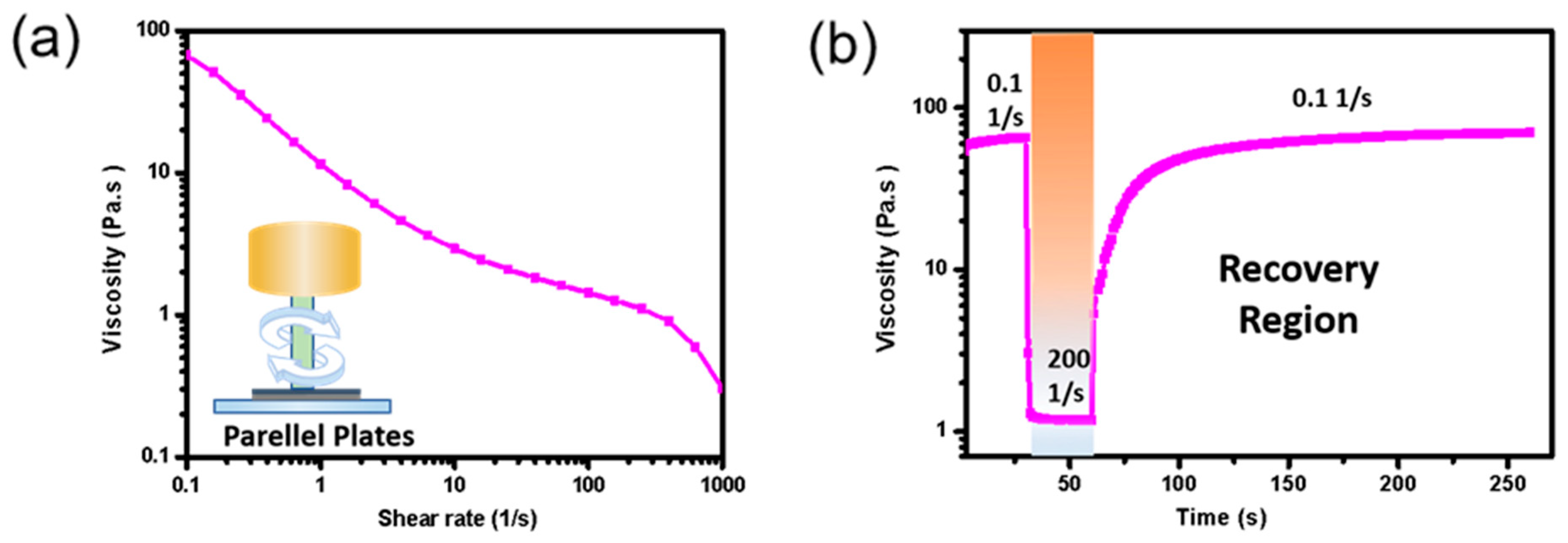 Nanomaterials 12 00972 g002