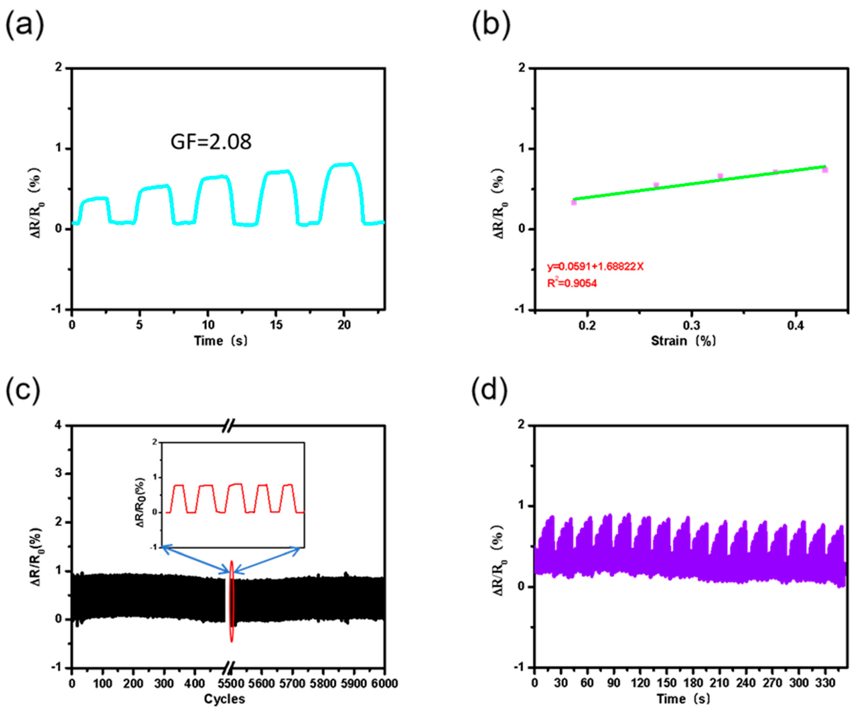Nanomaterials 12 00972 g004