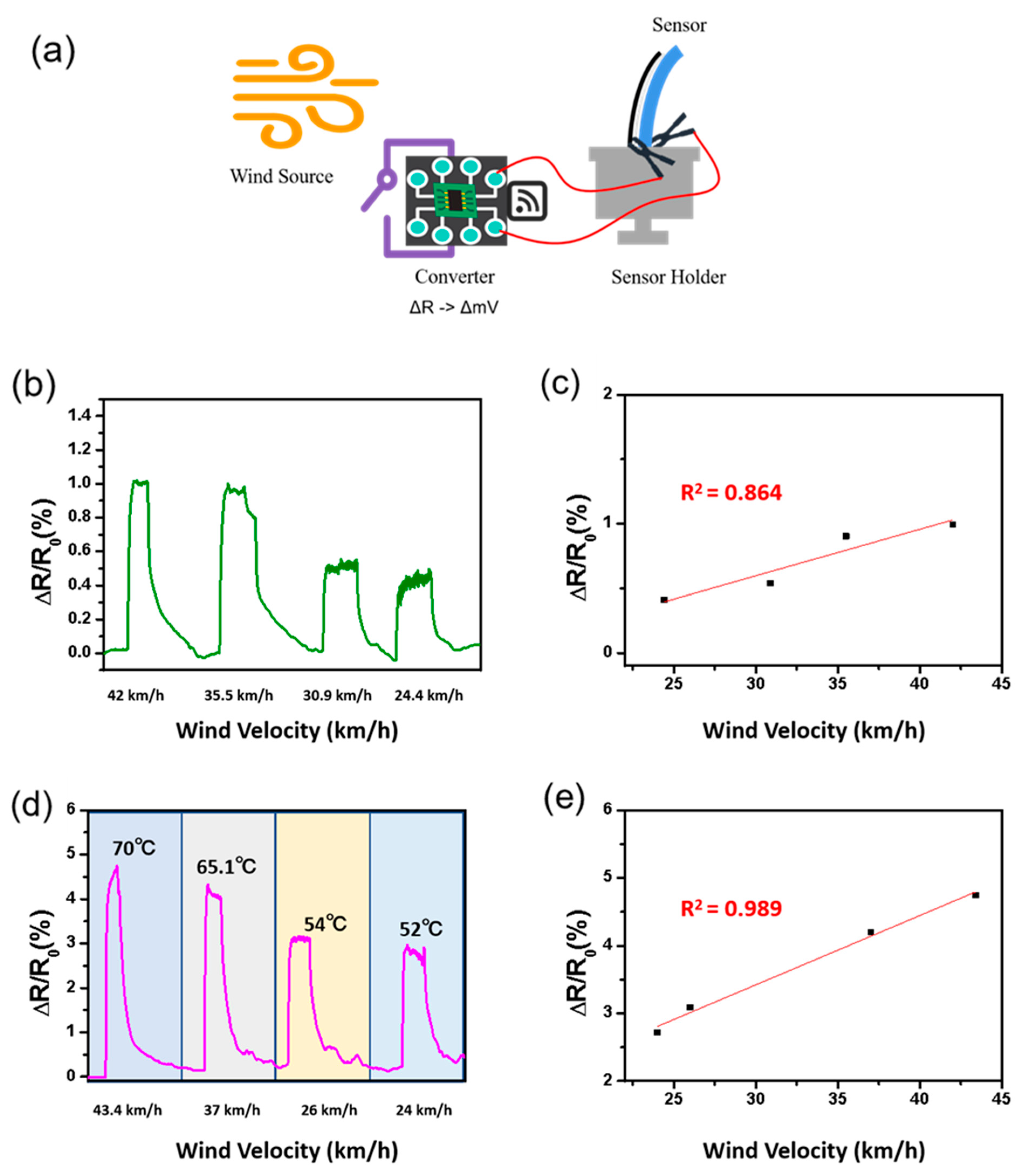 Nanomaterials 12 00972 g005