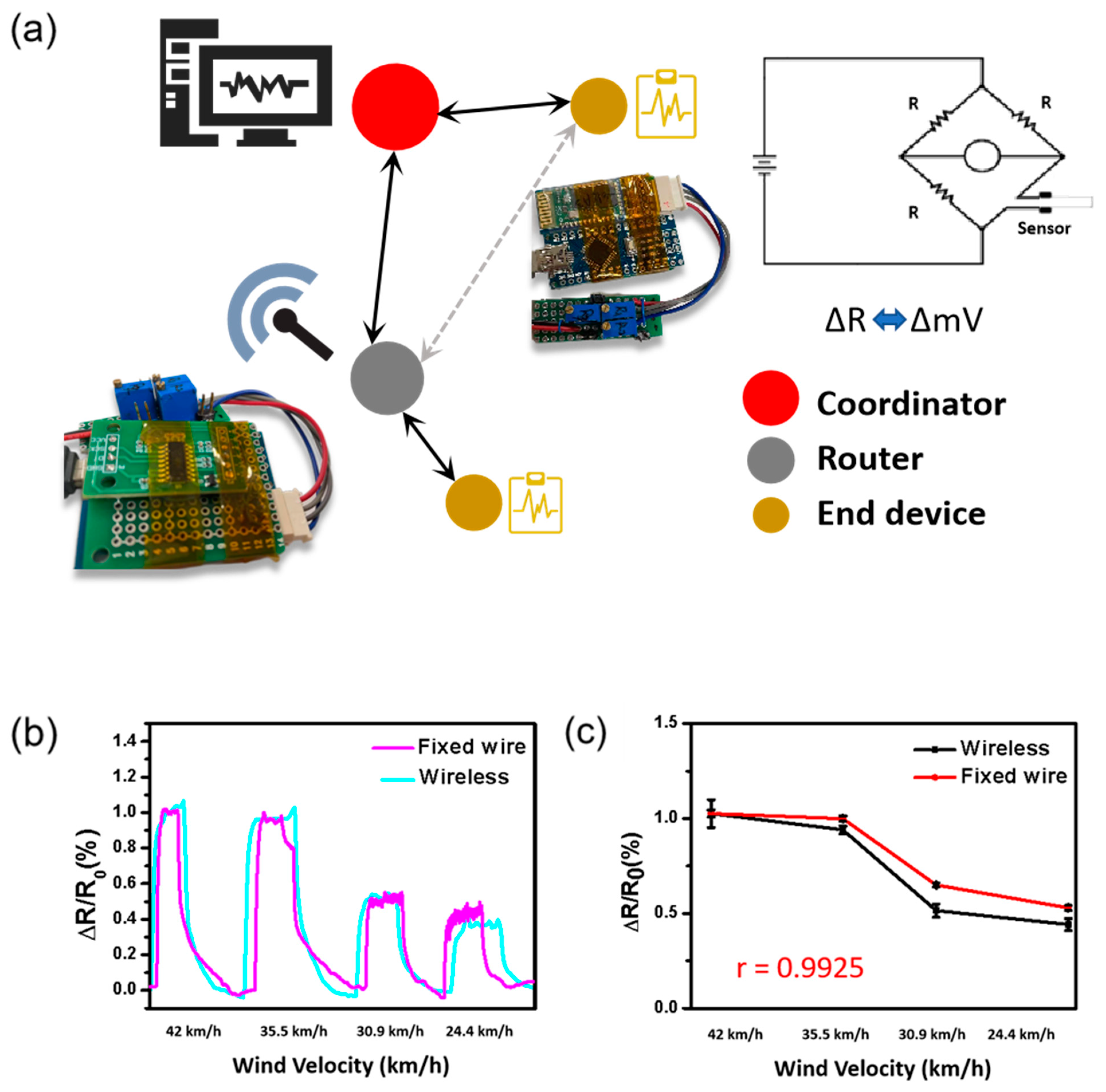 Nanomaterials 12 00972 g006