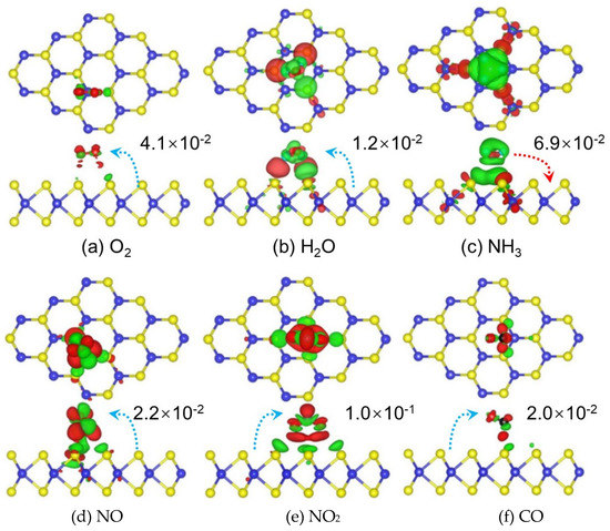 Nanomaterials 12 00982 g002 550