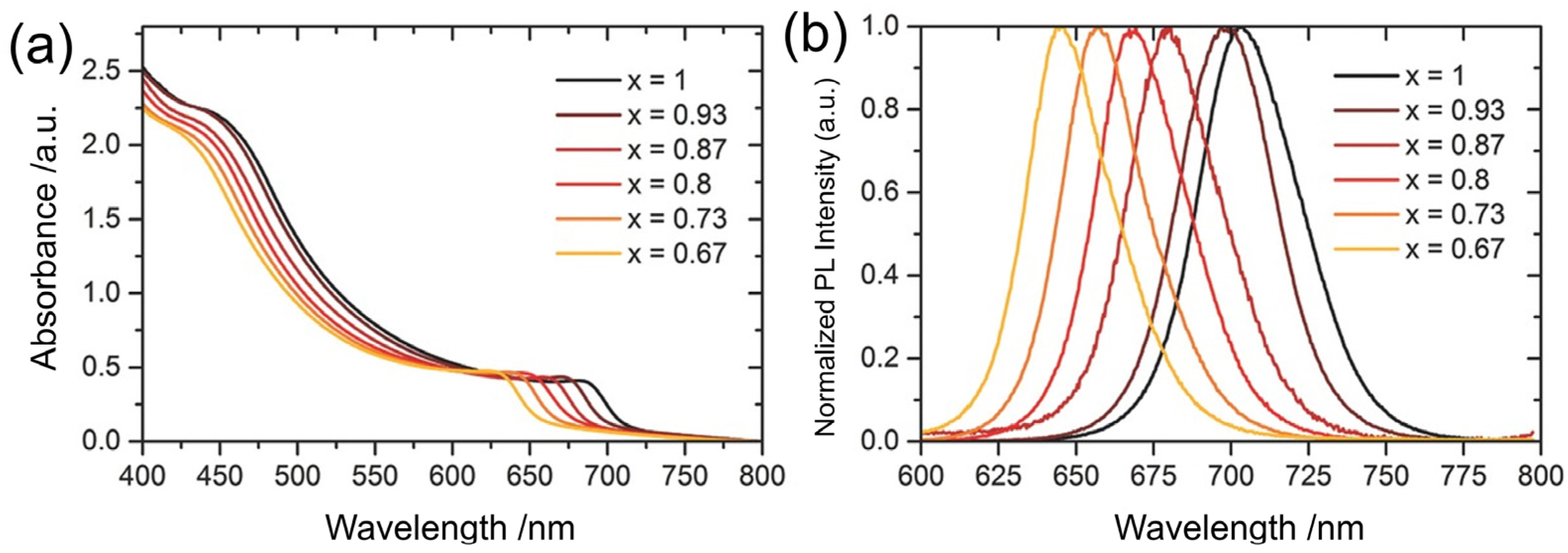 Nanomaterials 12 00985 g002