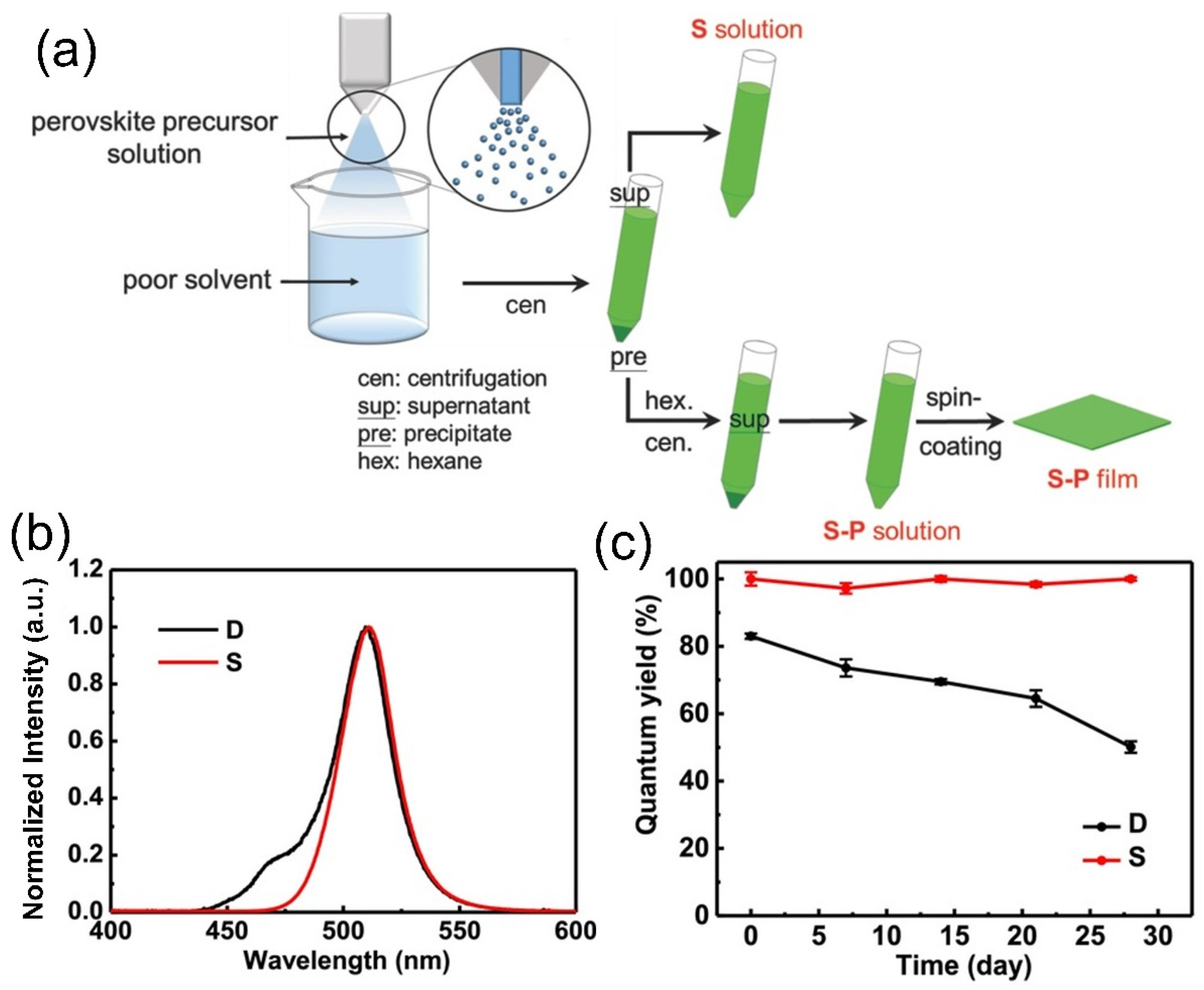 Nanomaterials 12 00985 g006