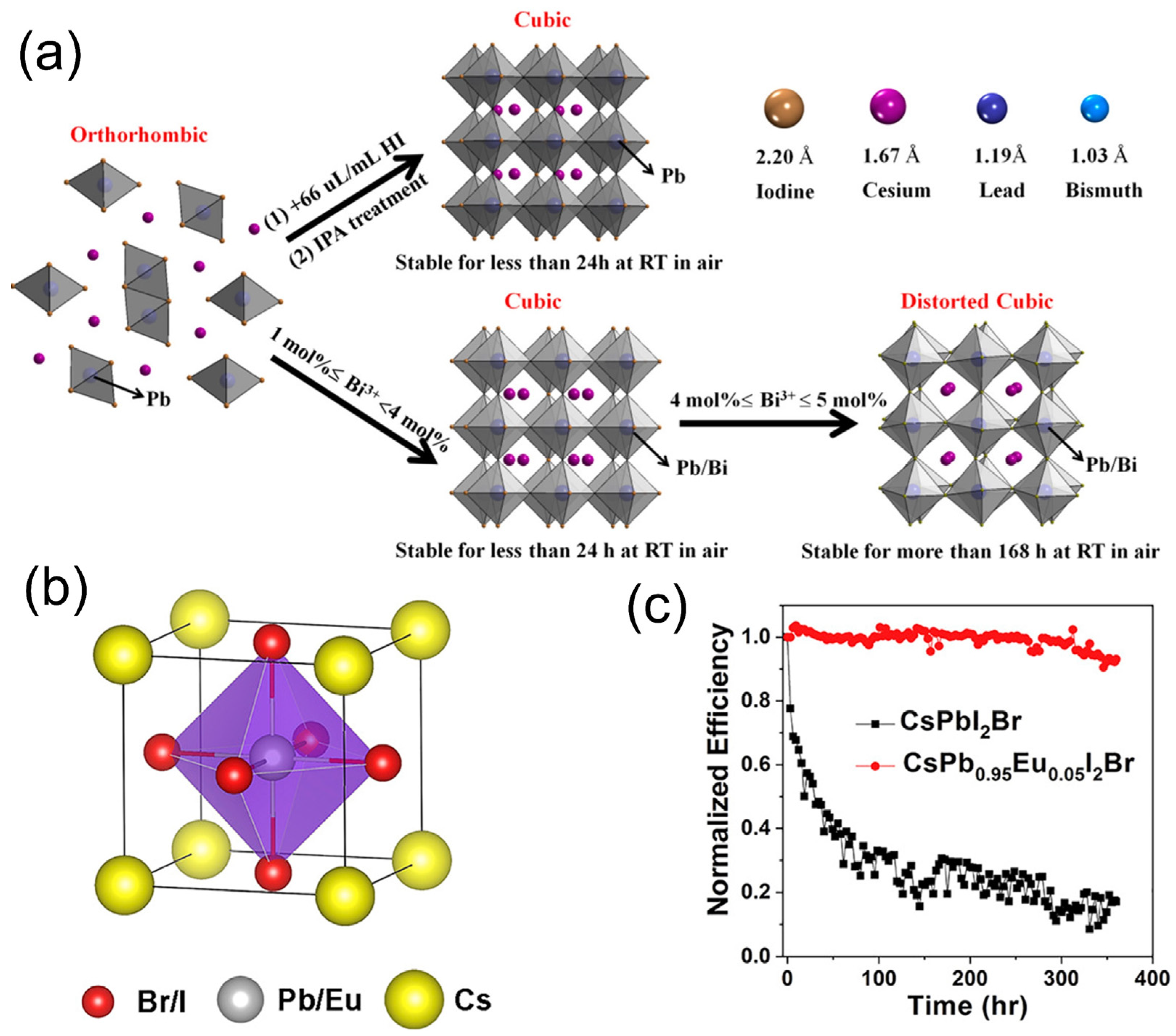 Nanomaterials 12 00985 g008