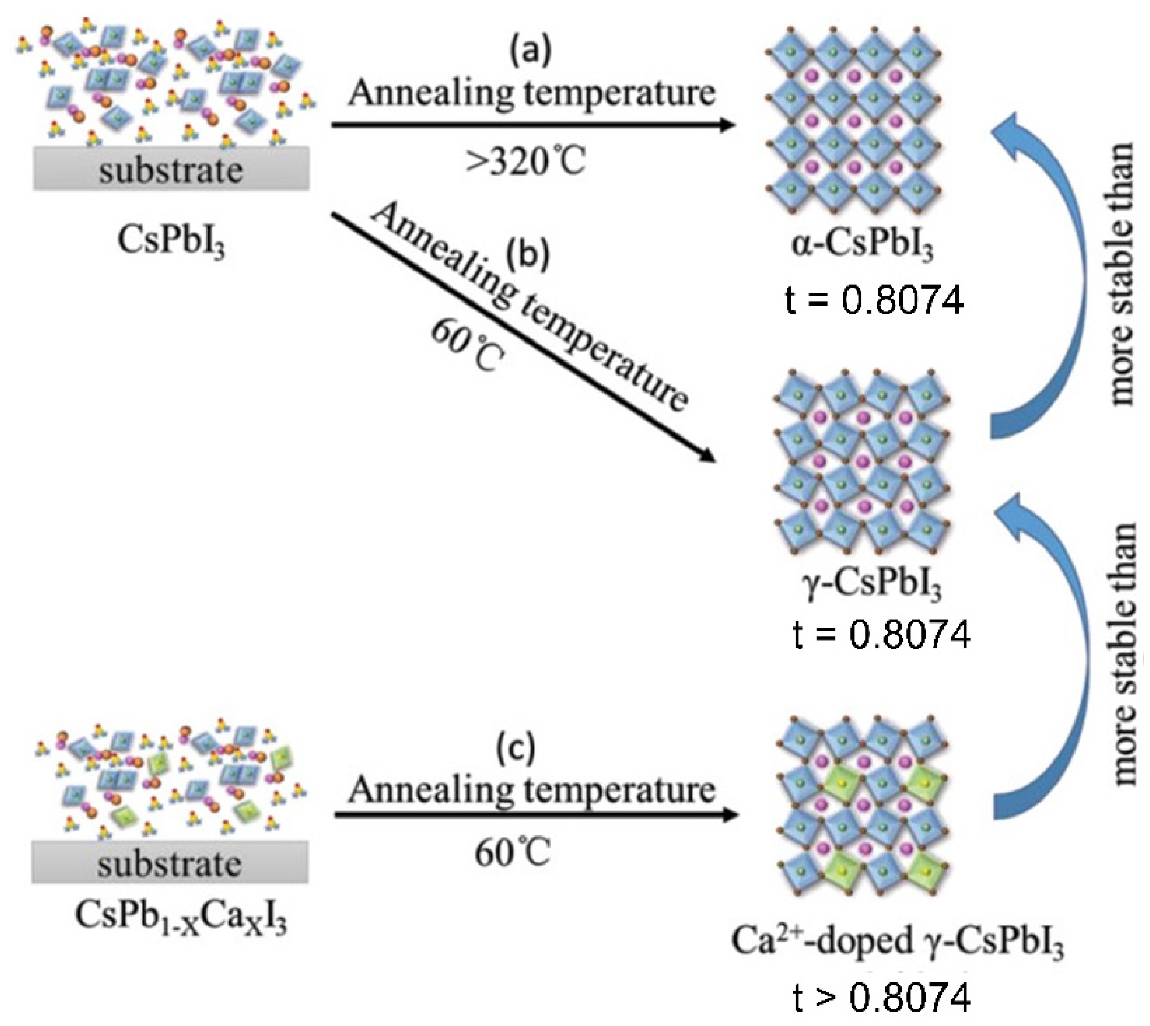 Nanomaterials 12 00985 g009