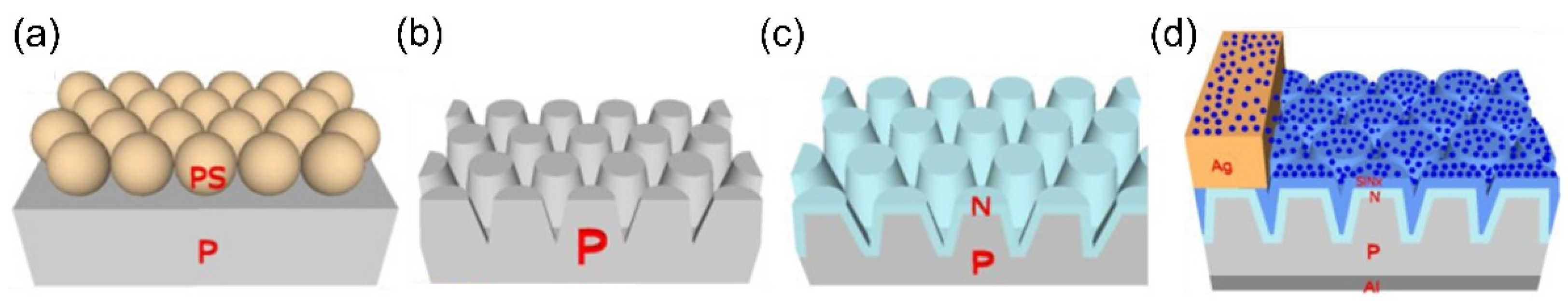 Nanomaterials 12 00985 g012