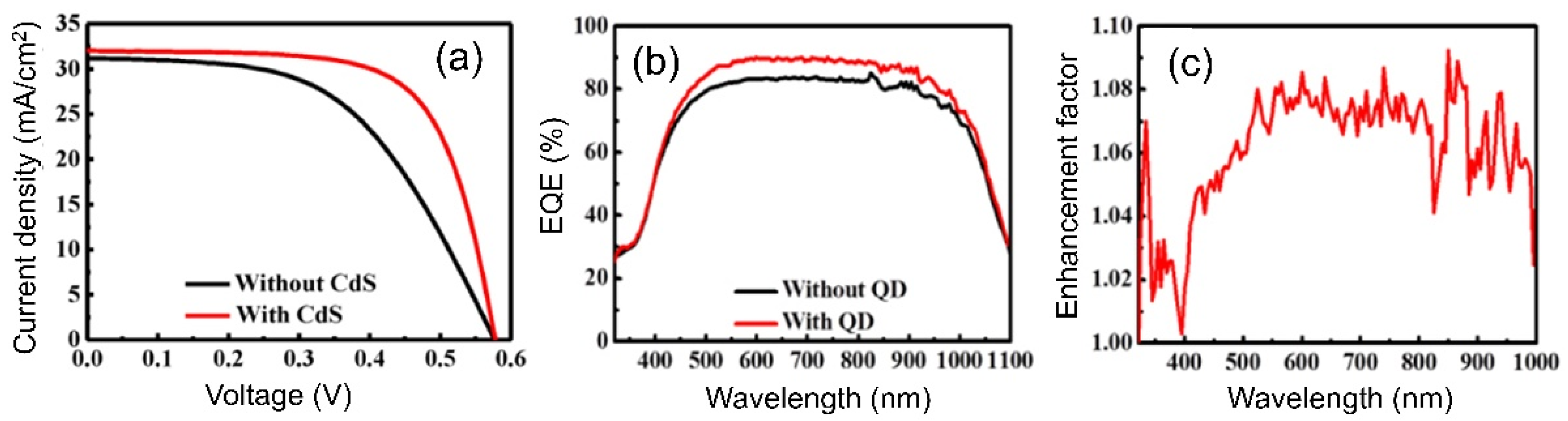 Nanomaterials 12 00985 g013