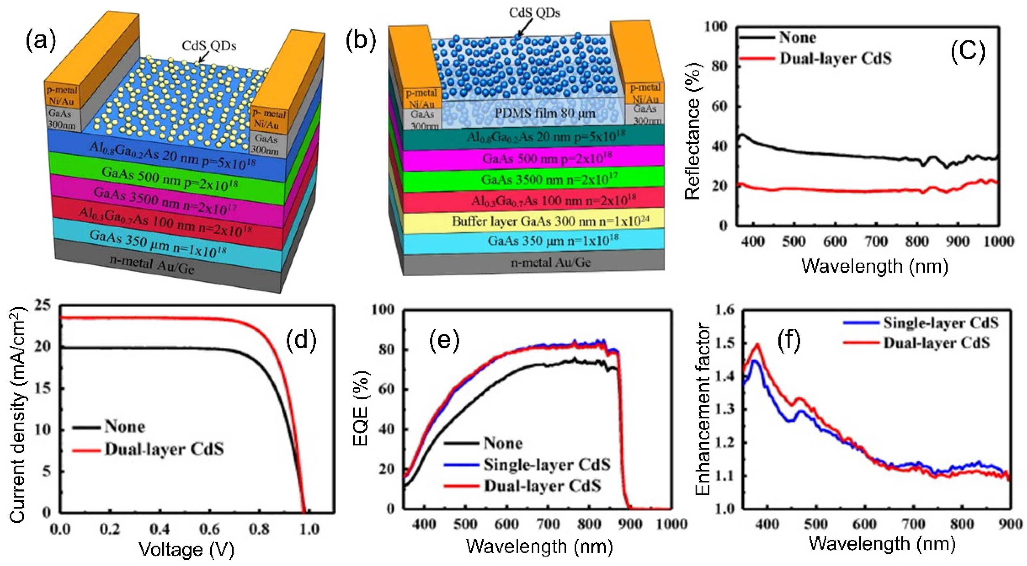 Nanomaterials 12 00985 g016