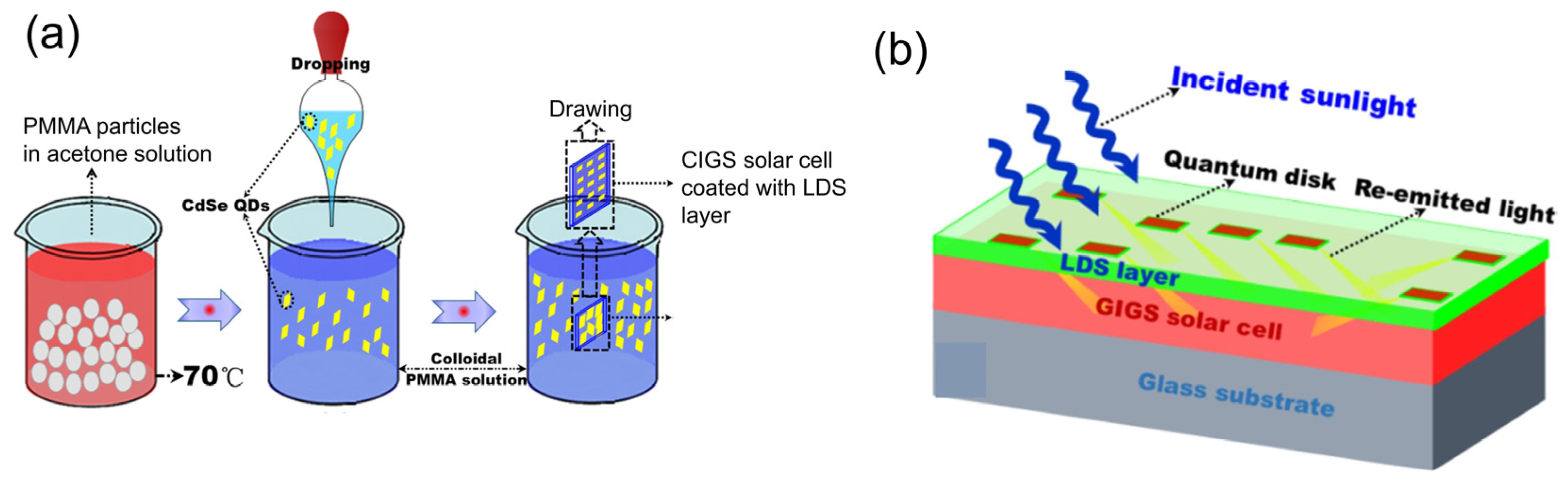 Nanomaterials 12 00985 g020