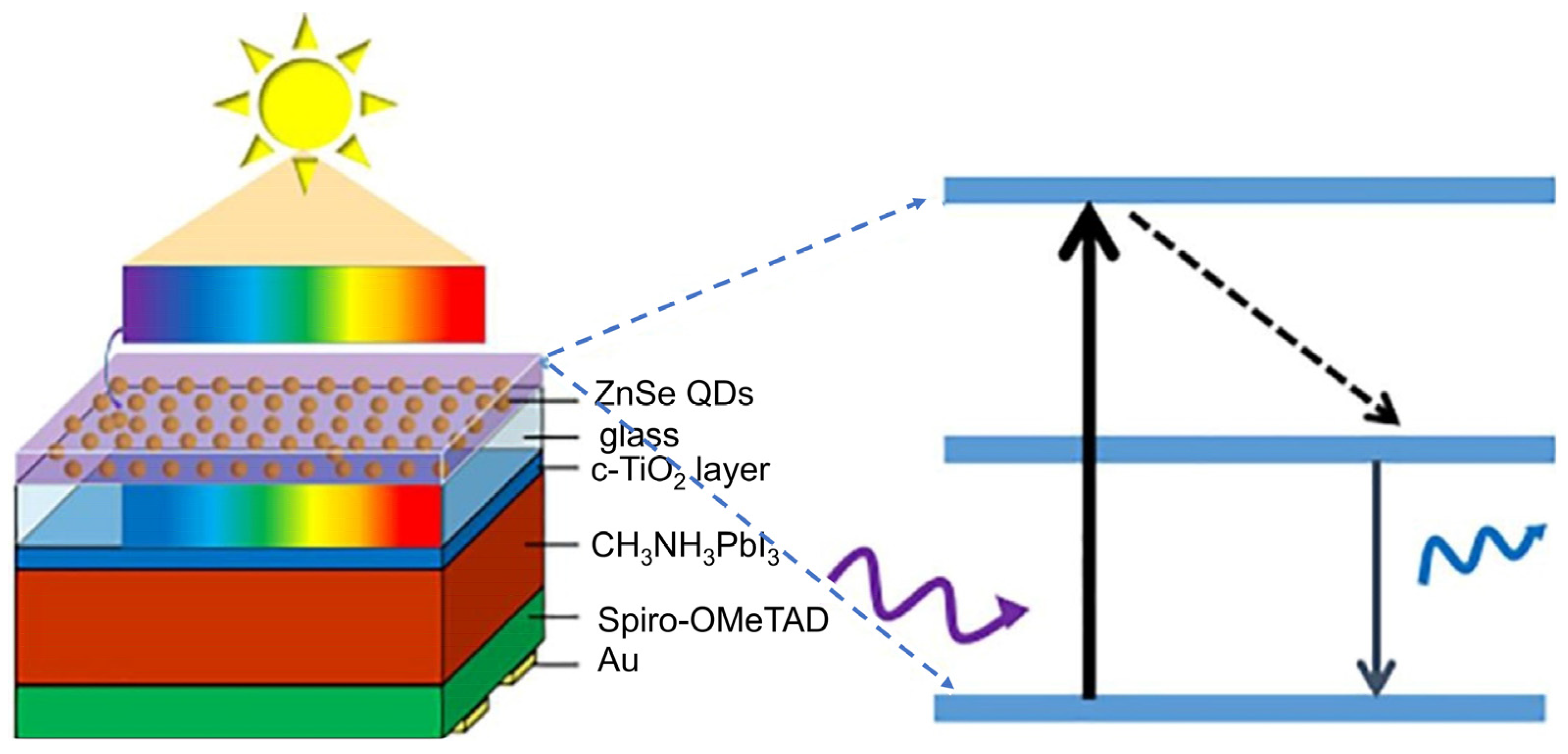 Nanomaterials 12 00985 g022